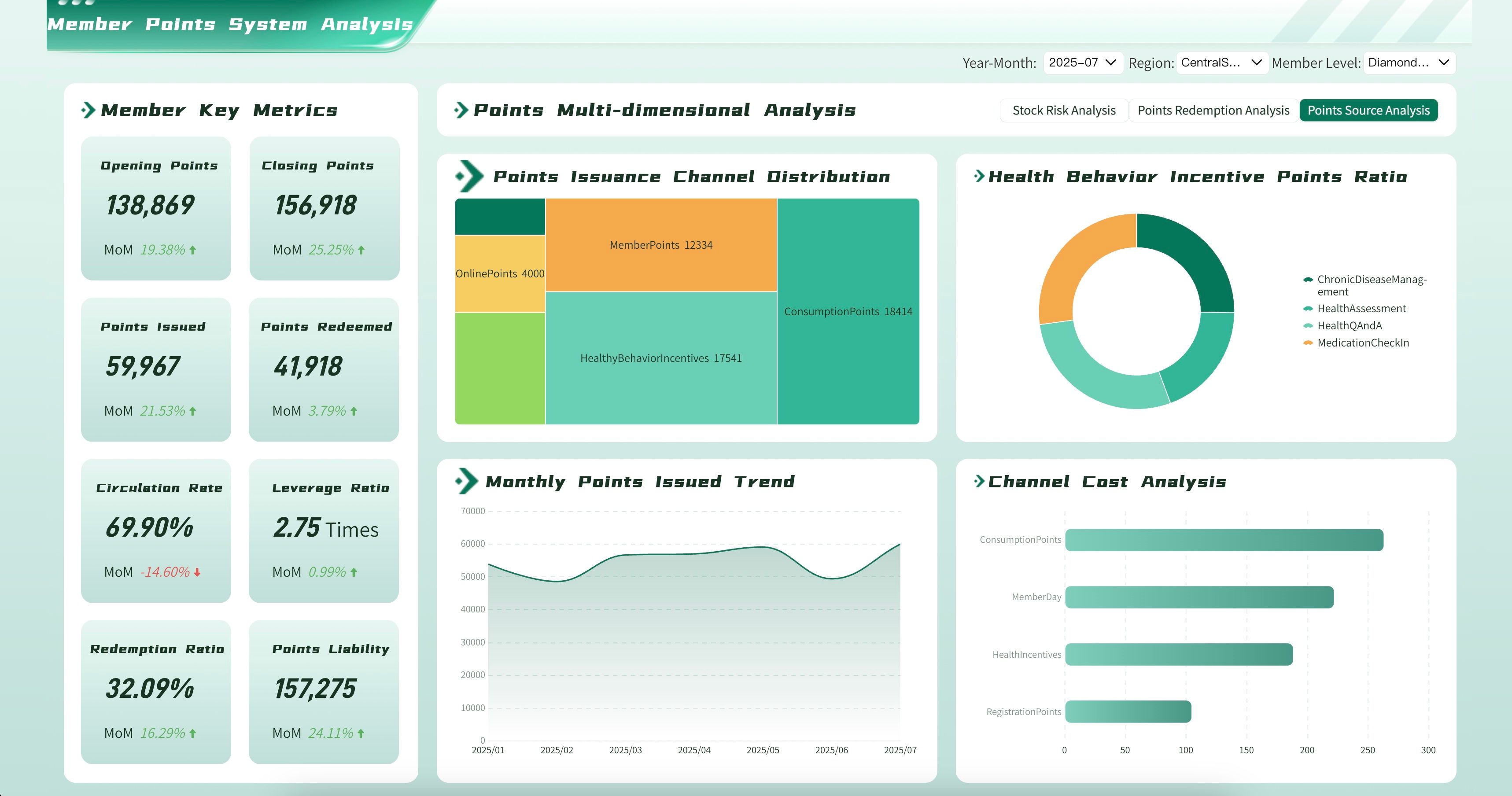 Pharmacy Loyalty Program Analytics Dashboard