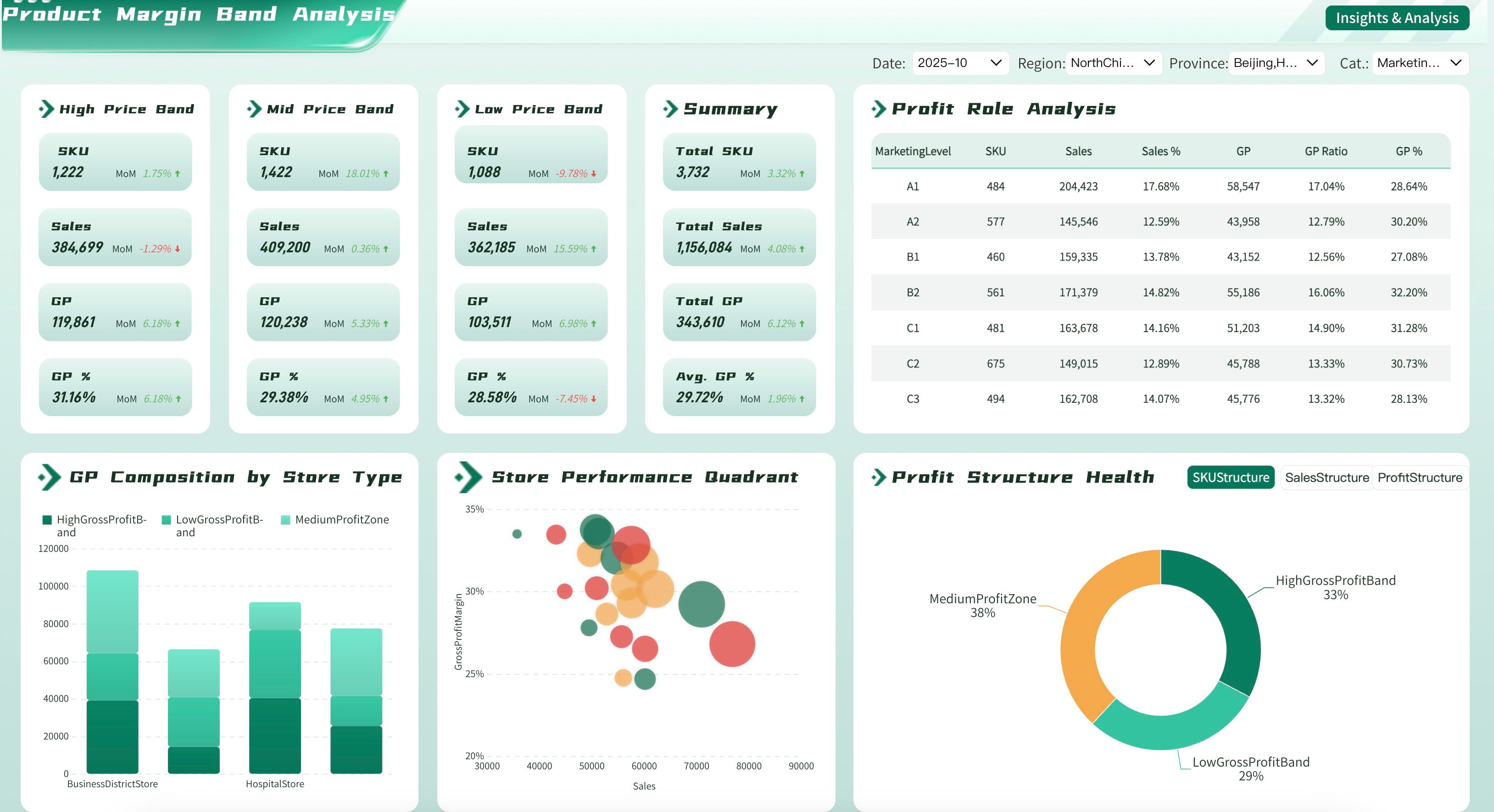 Gross Margin Analysis