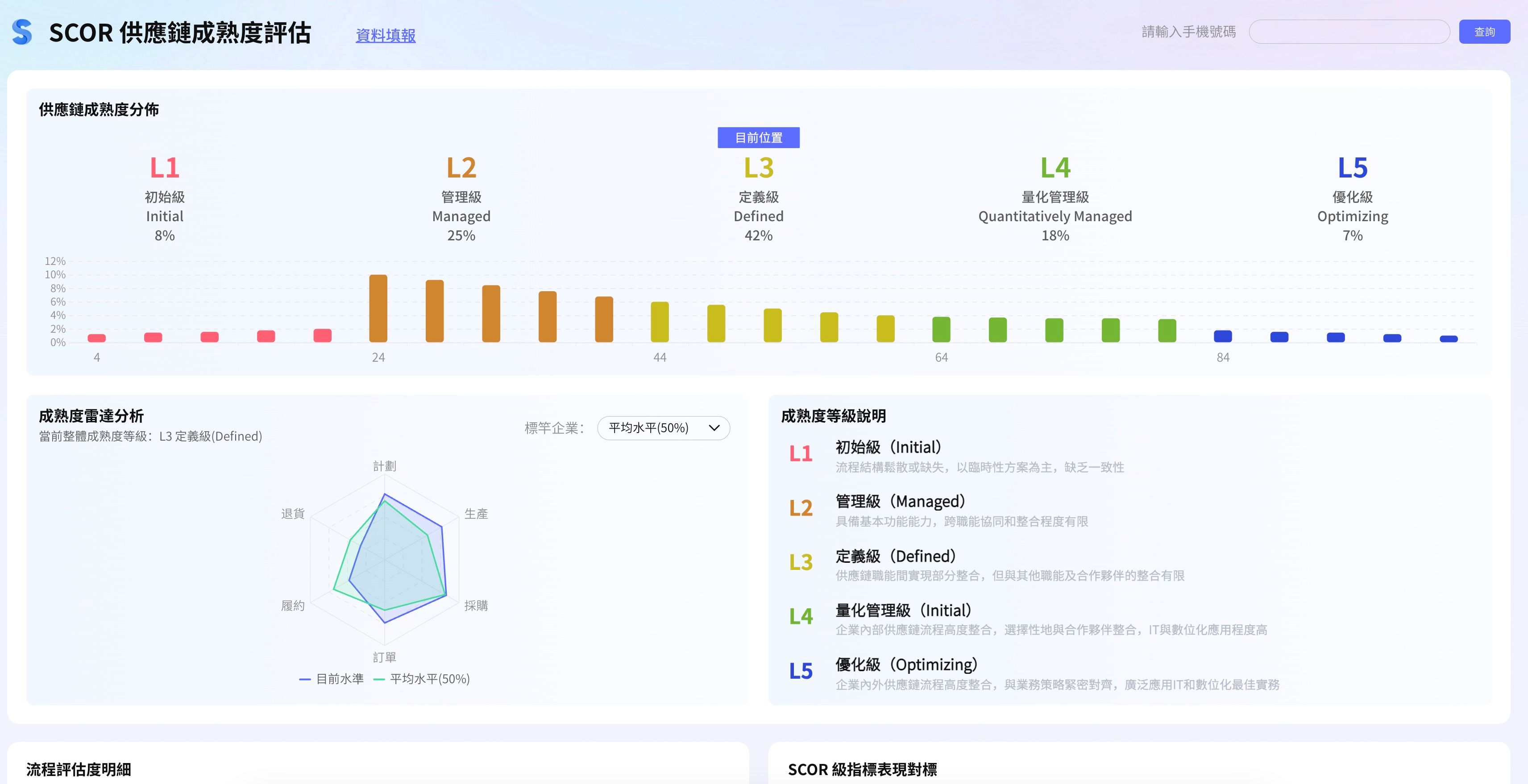 Warehouse Dashboard