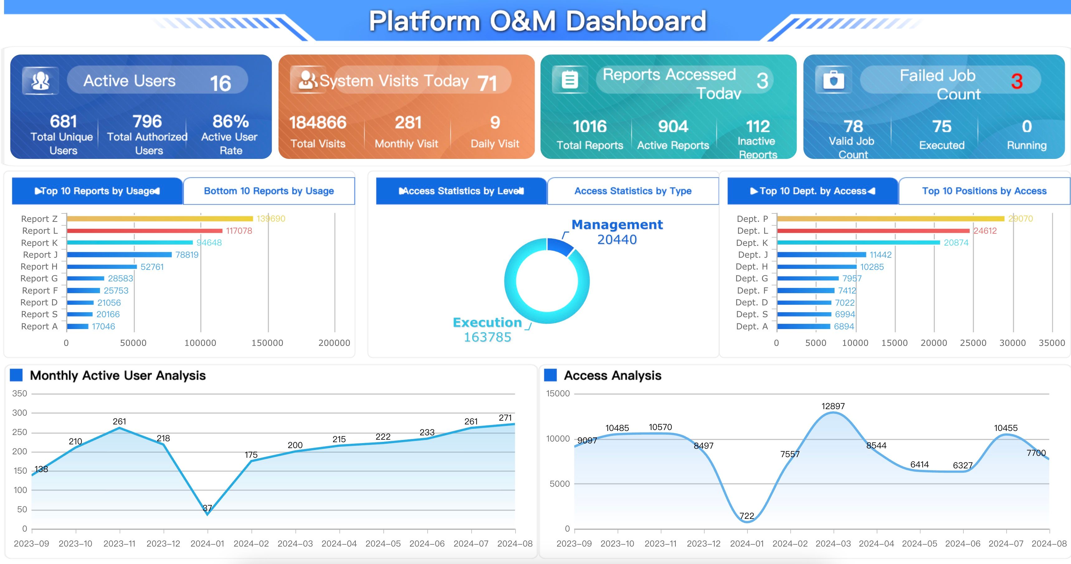 FR platform operations