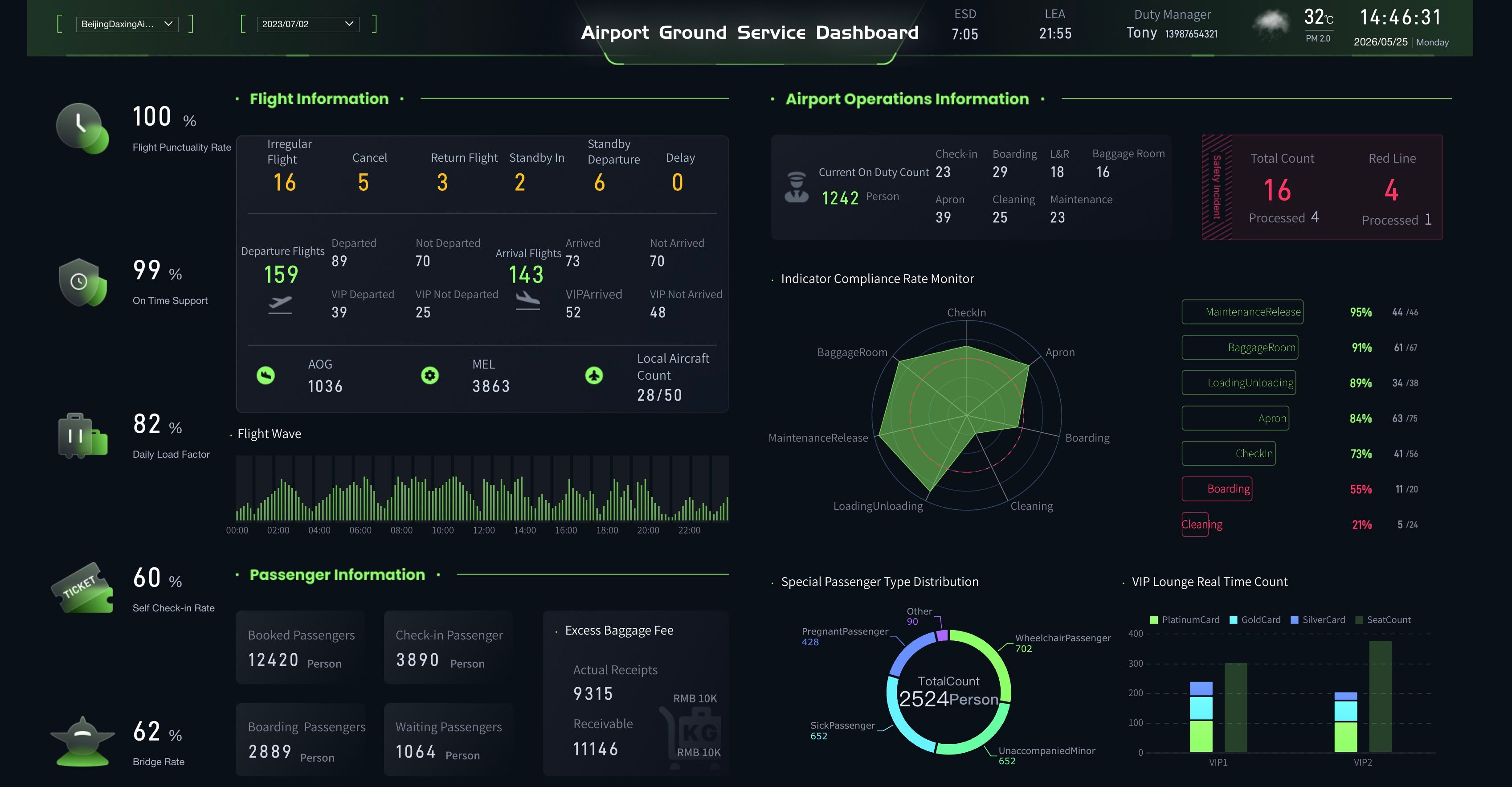 Airport ground handling dashboard