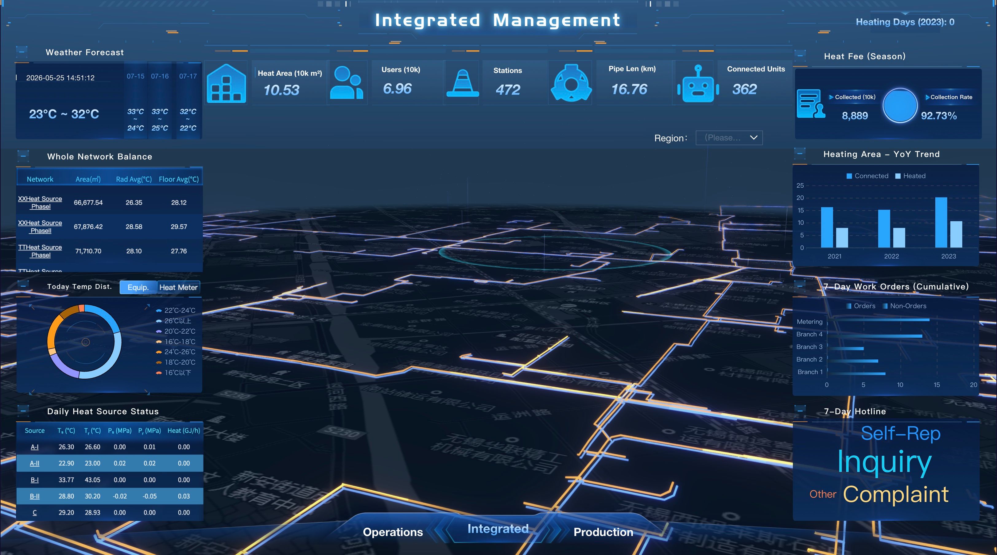 Heat Management Dashboard
