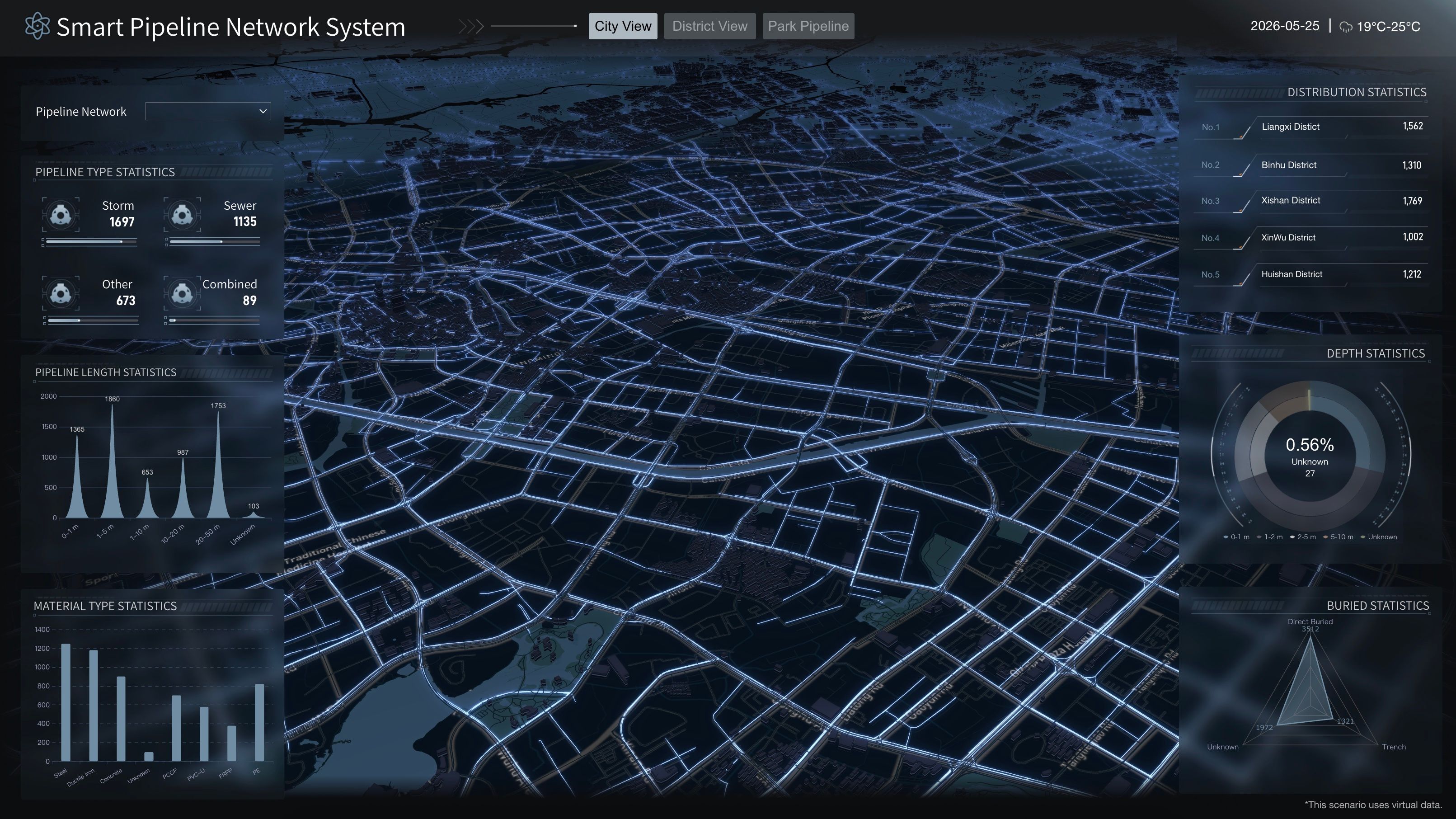 Smart Pipeline Network System