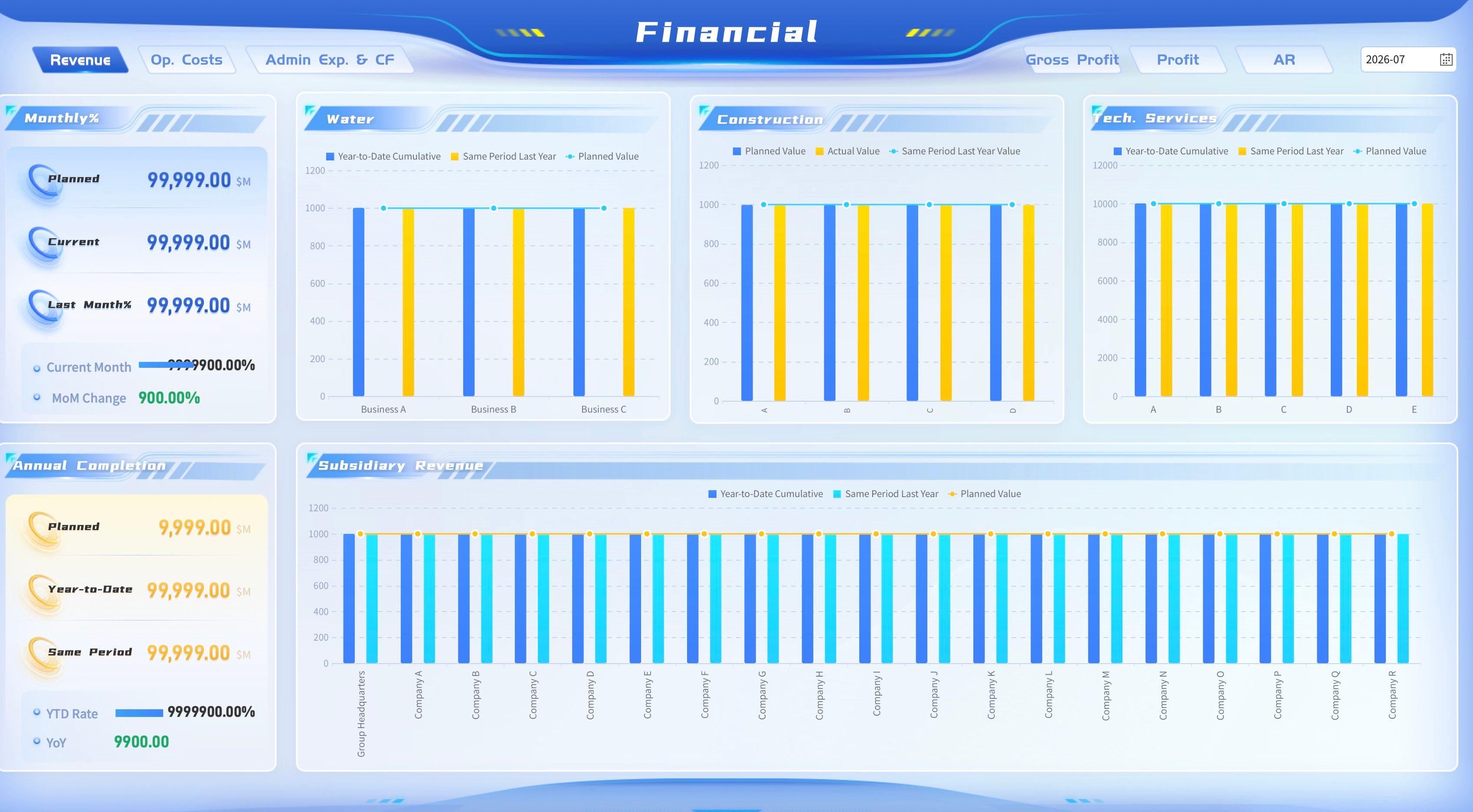 Group Financial Overview & Performance