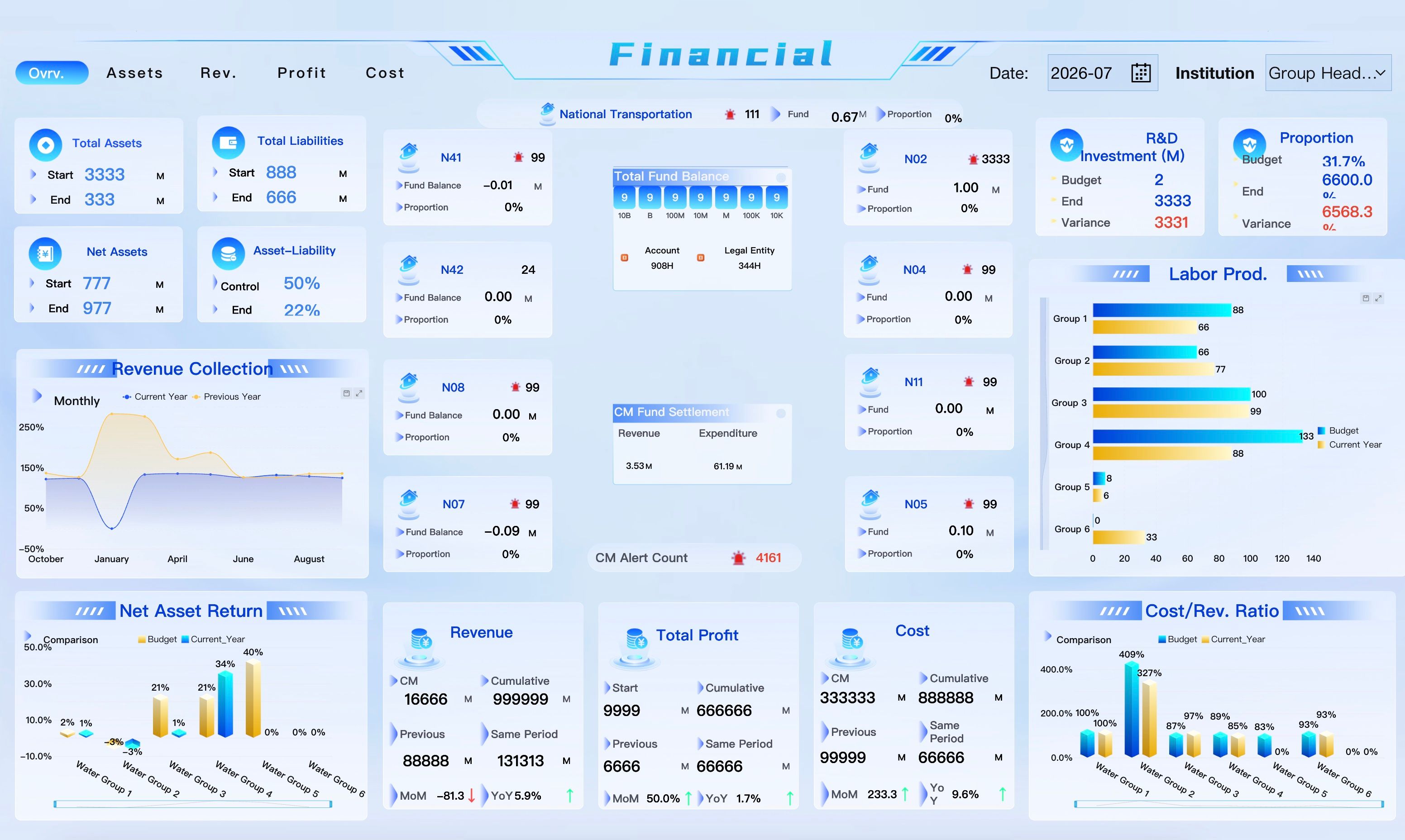 Group Financial Management Dashboard