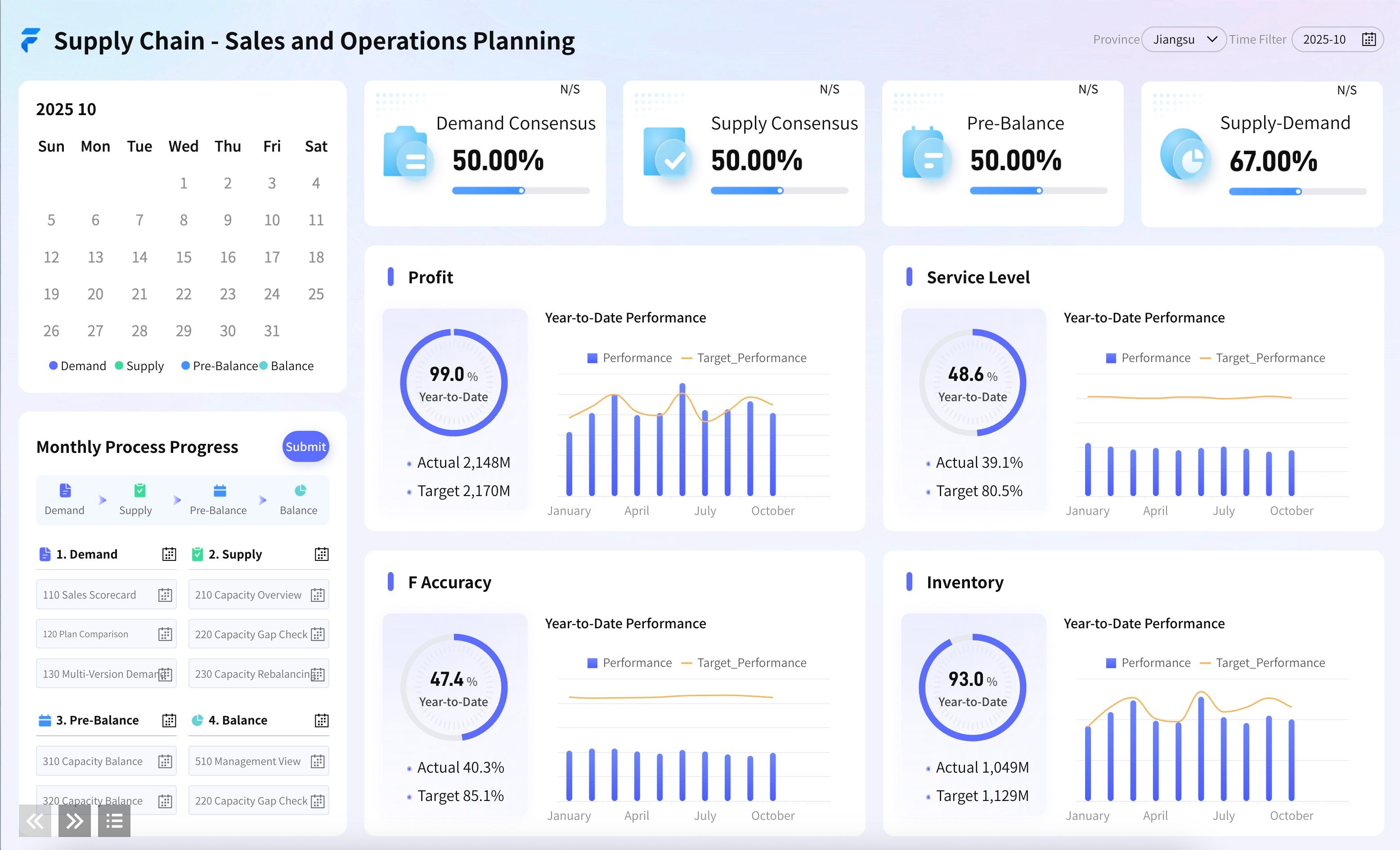 Supply Chain - Sales and Operations Planning