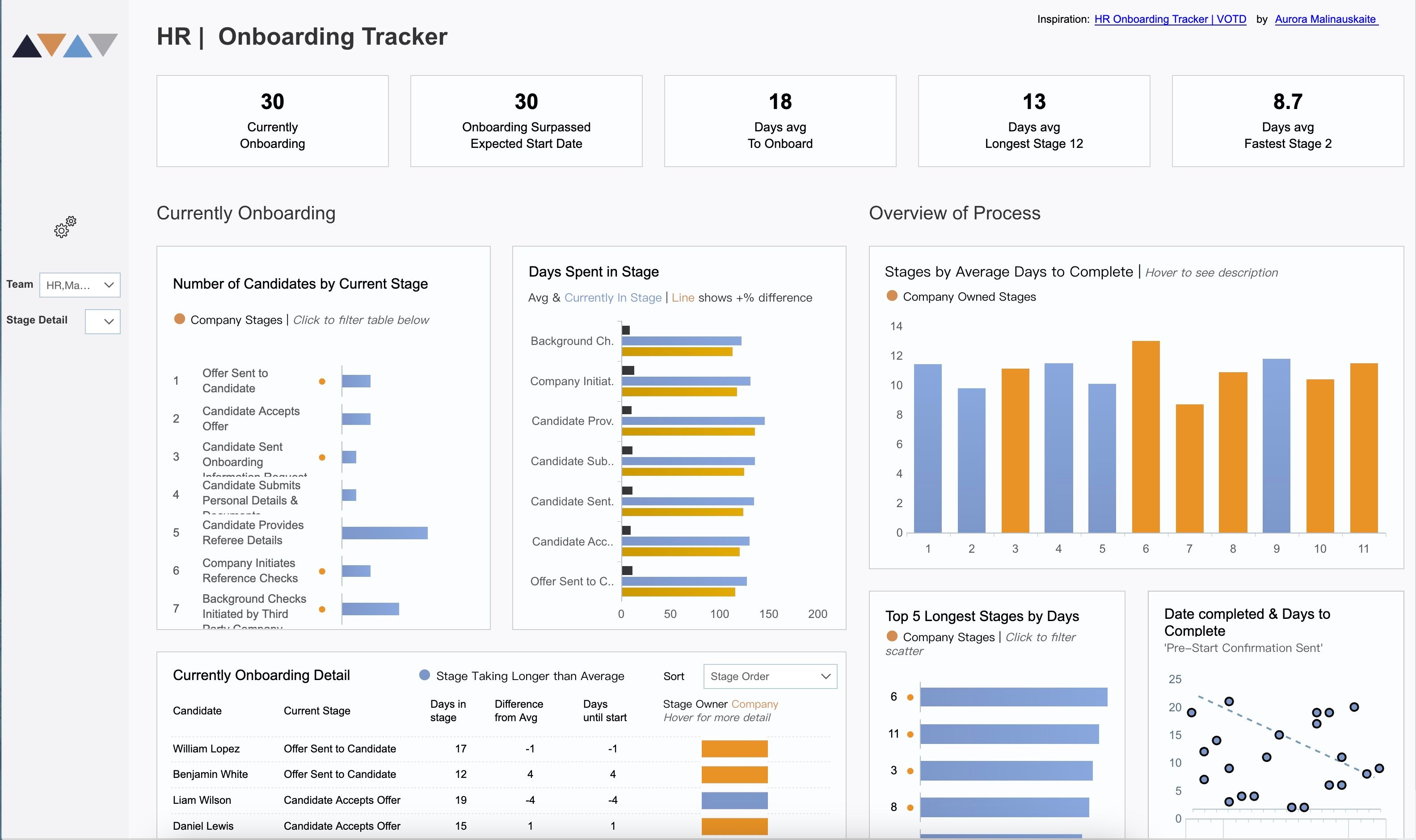 HR Onboarding Tracker