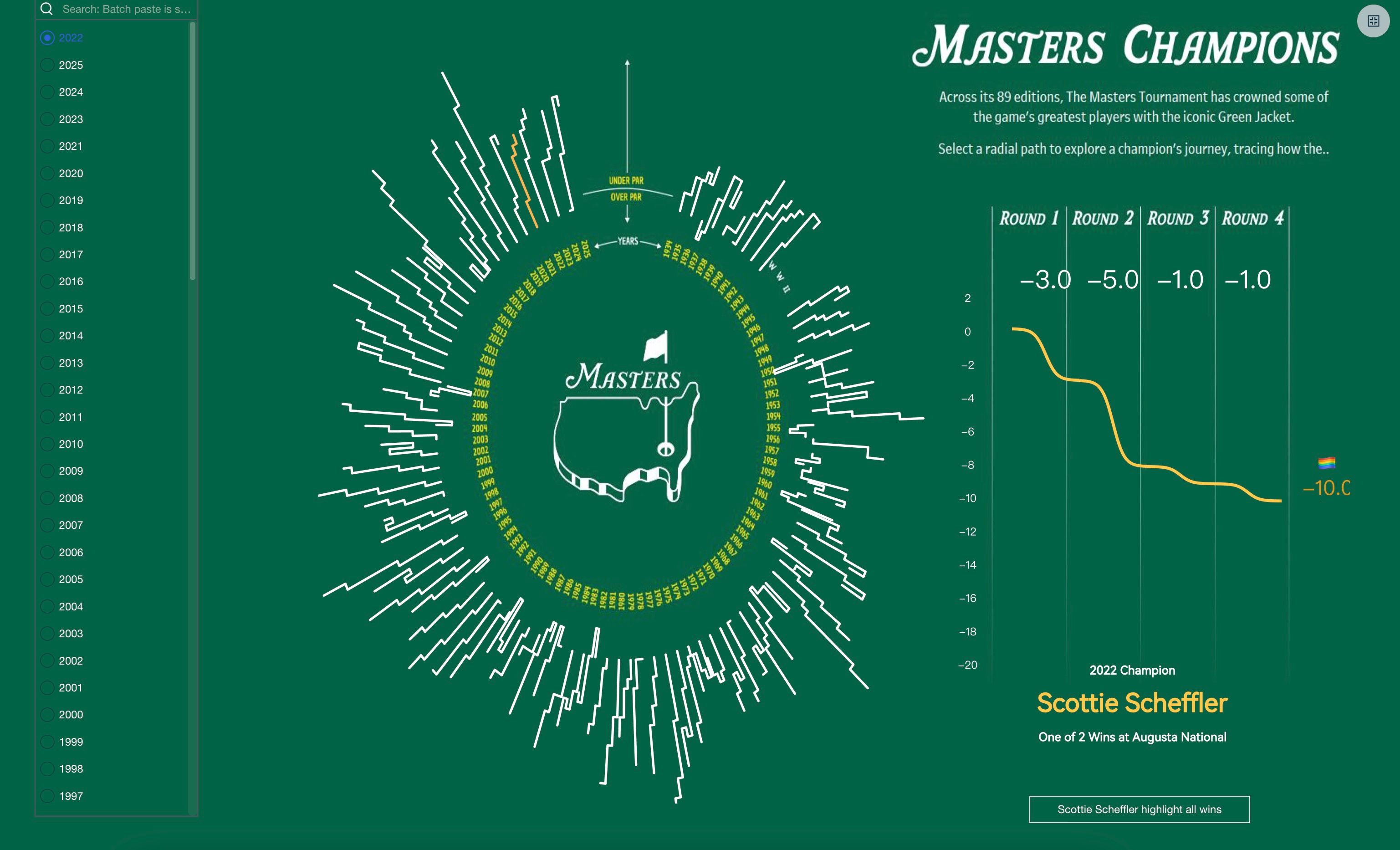The Masters Champions