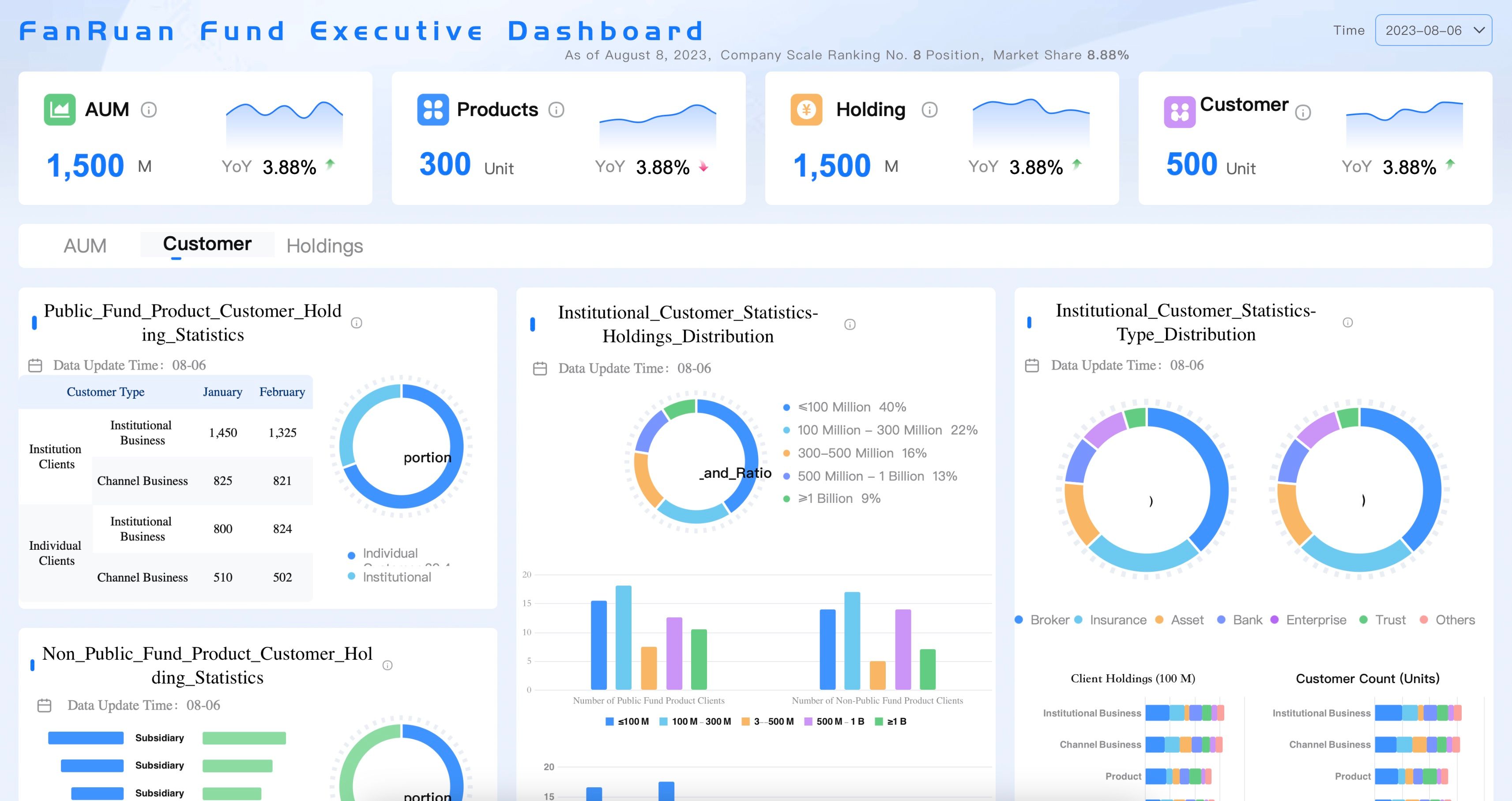 Executive Dashboard