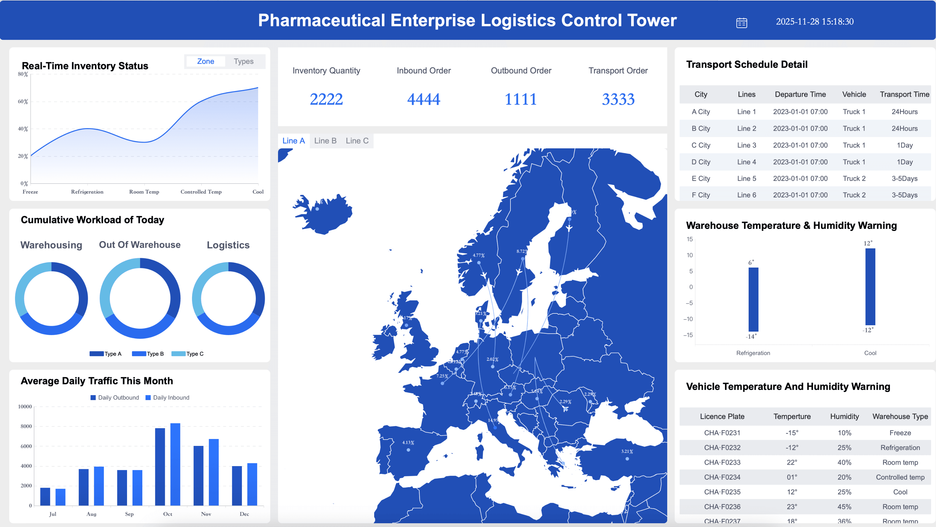 Pharmaceutical Management