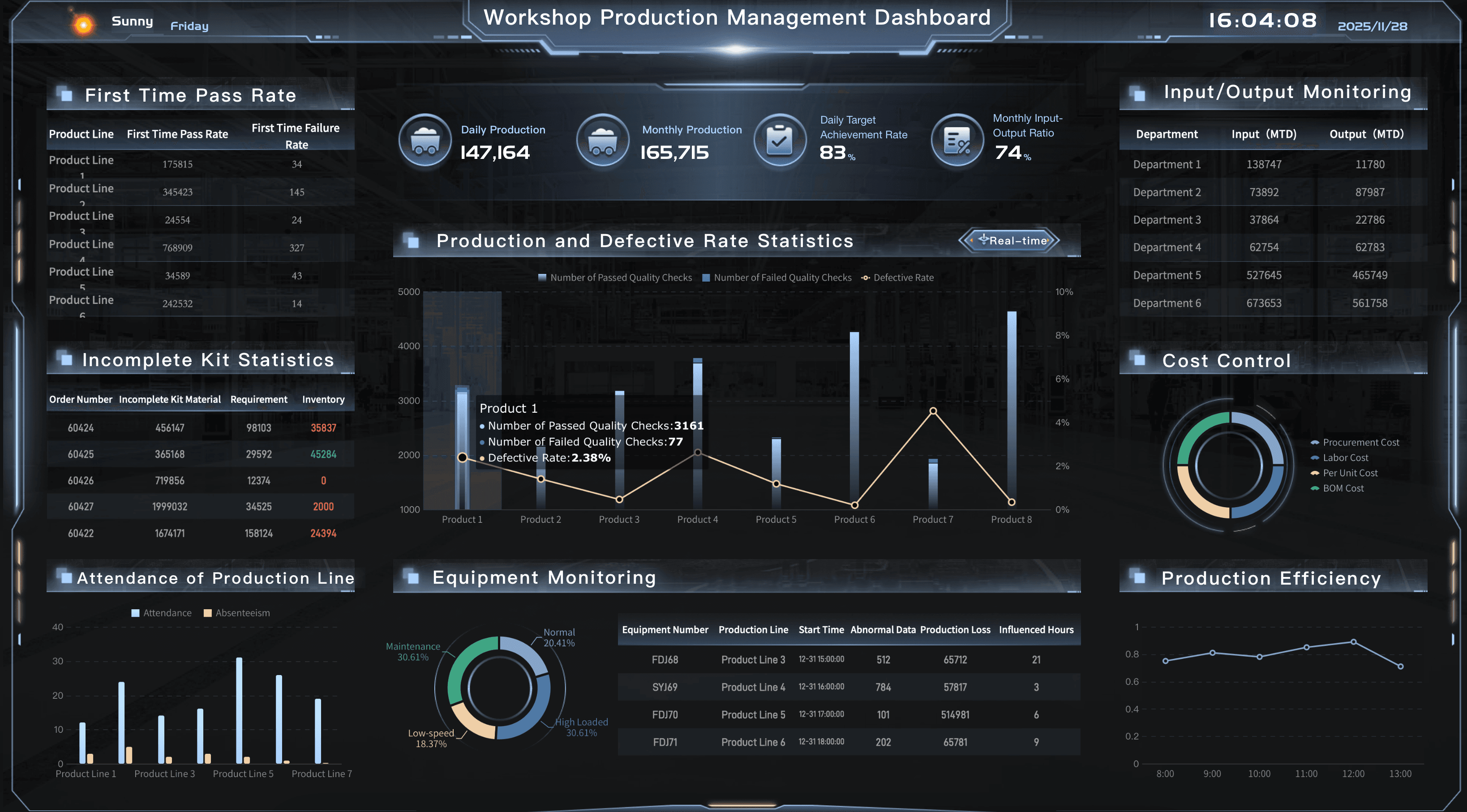 Workshop production management