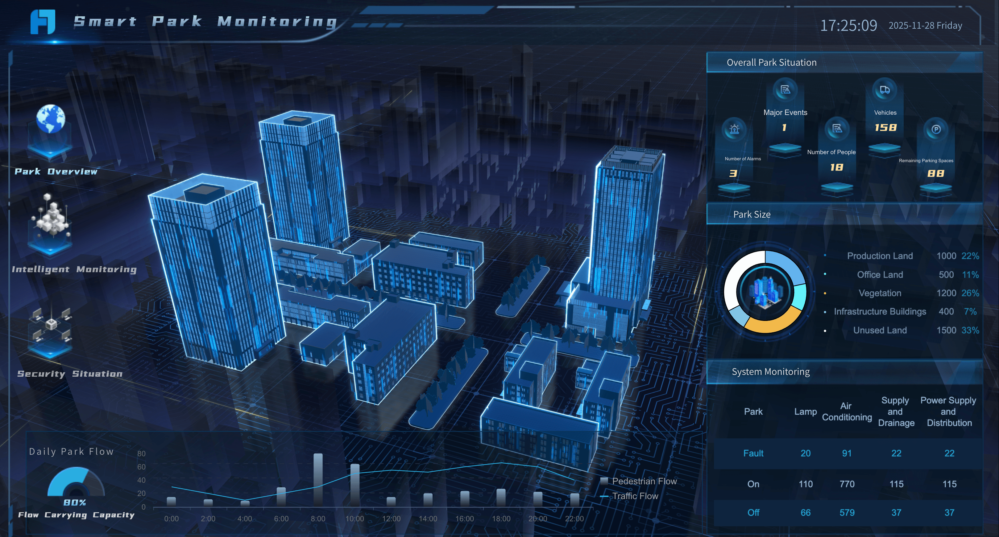 Smart Park Monitoring