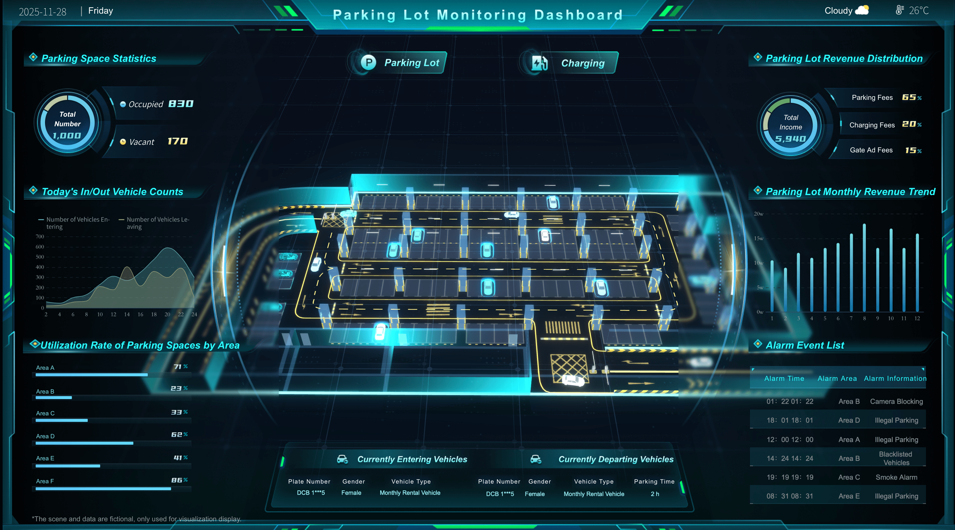Real Time Occupancy Monitoring