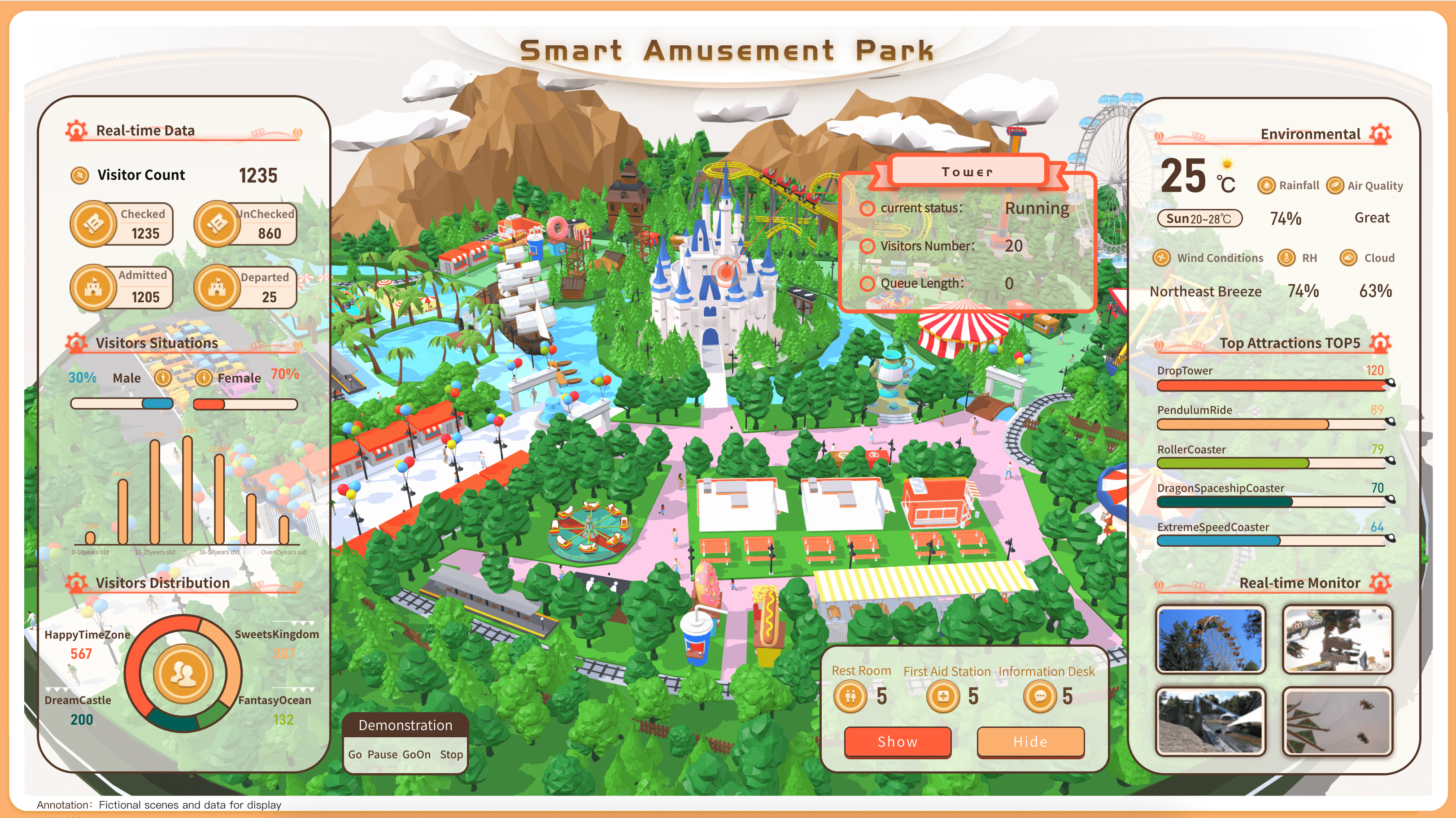 Theme Park Management