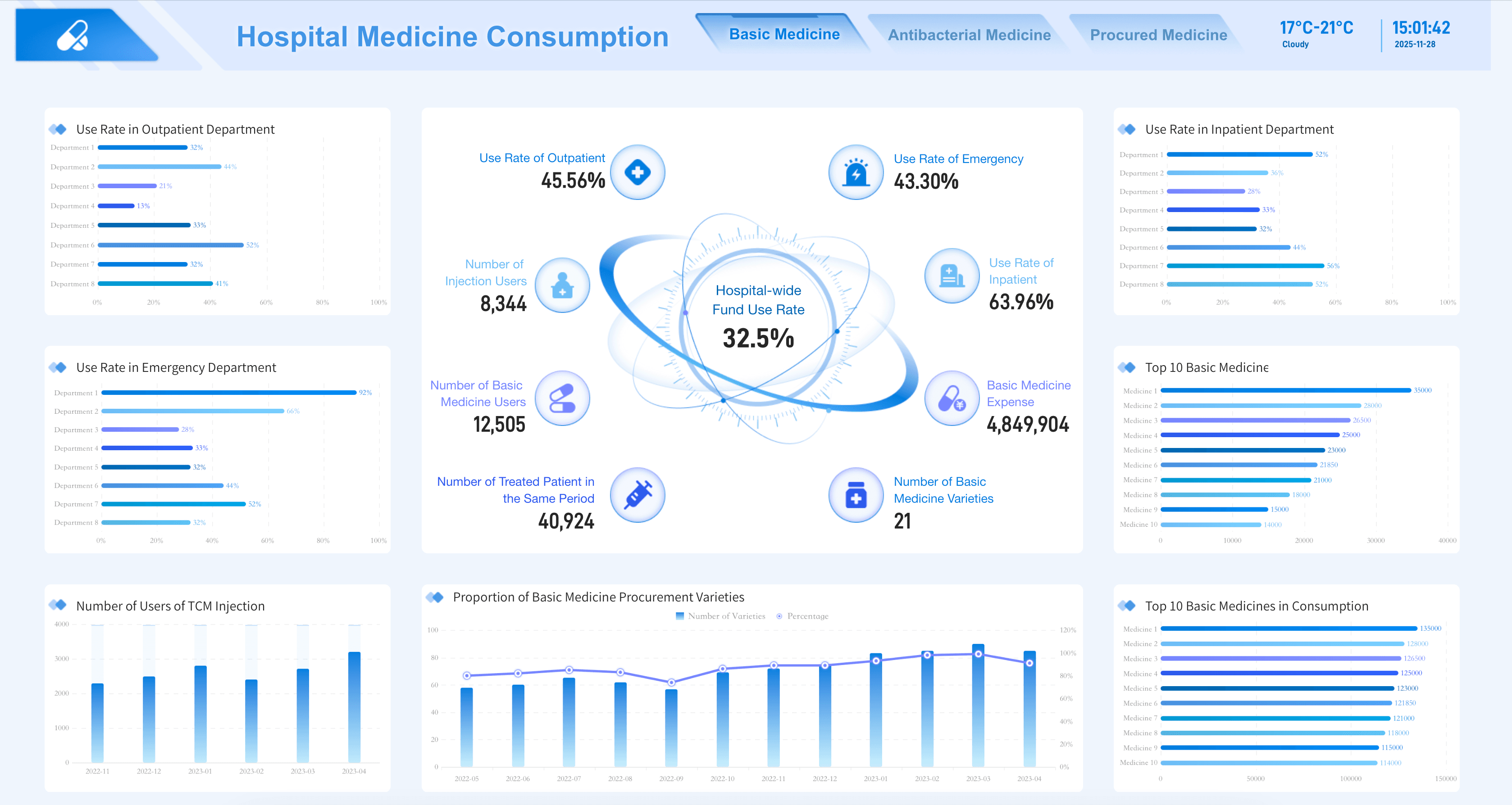 Pharmacy Analytics