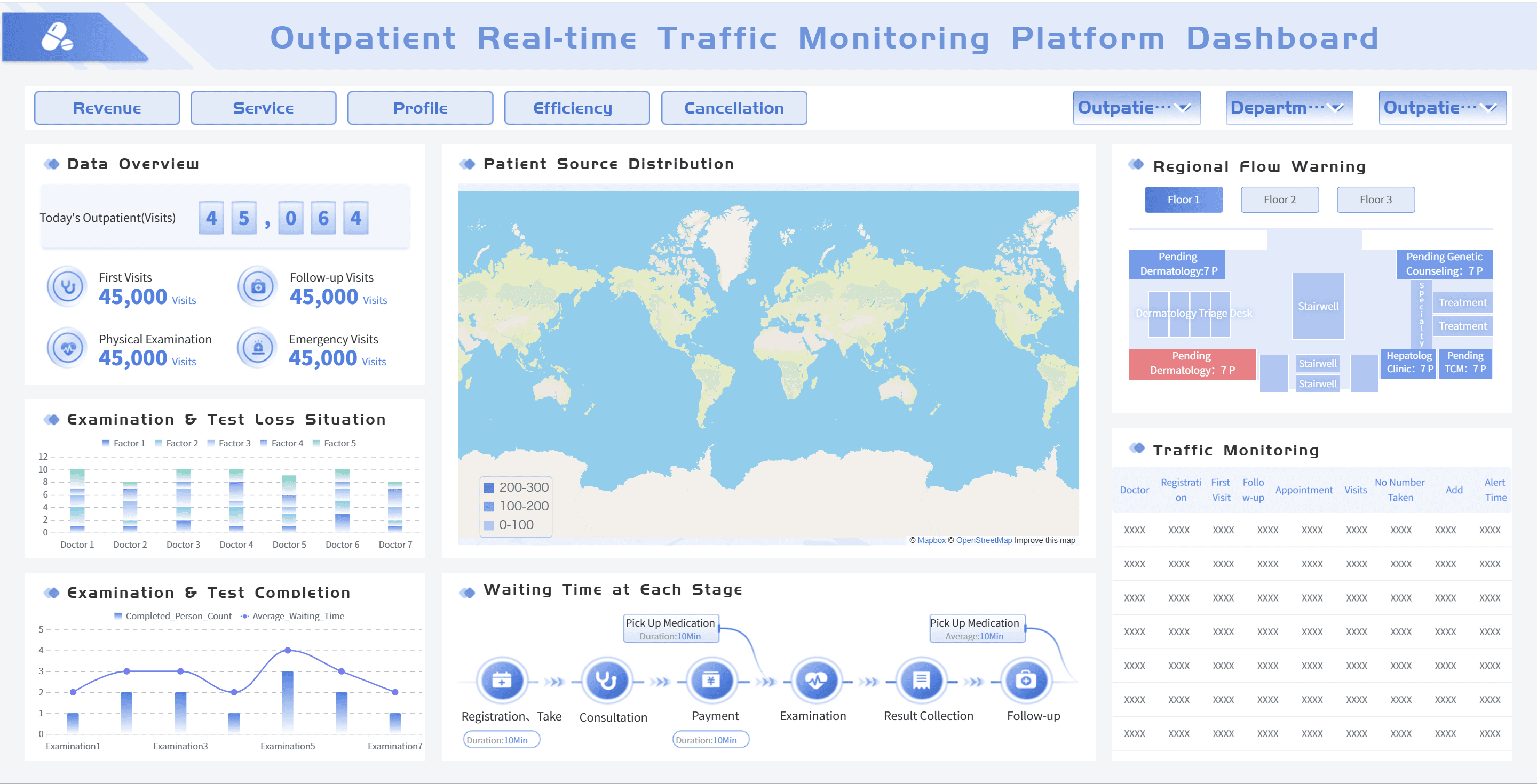 Real-Time Outpatient Traffic Monitoring Dashboard