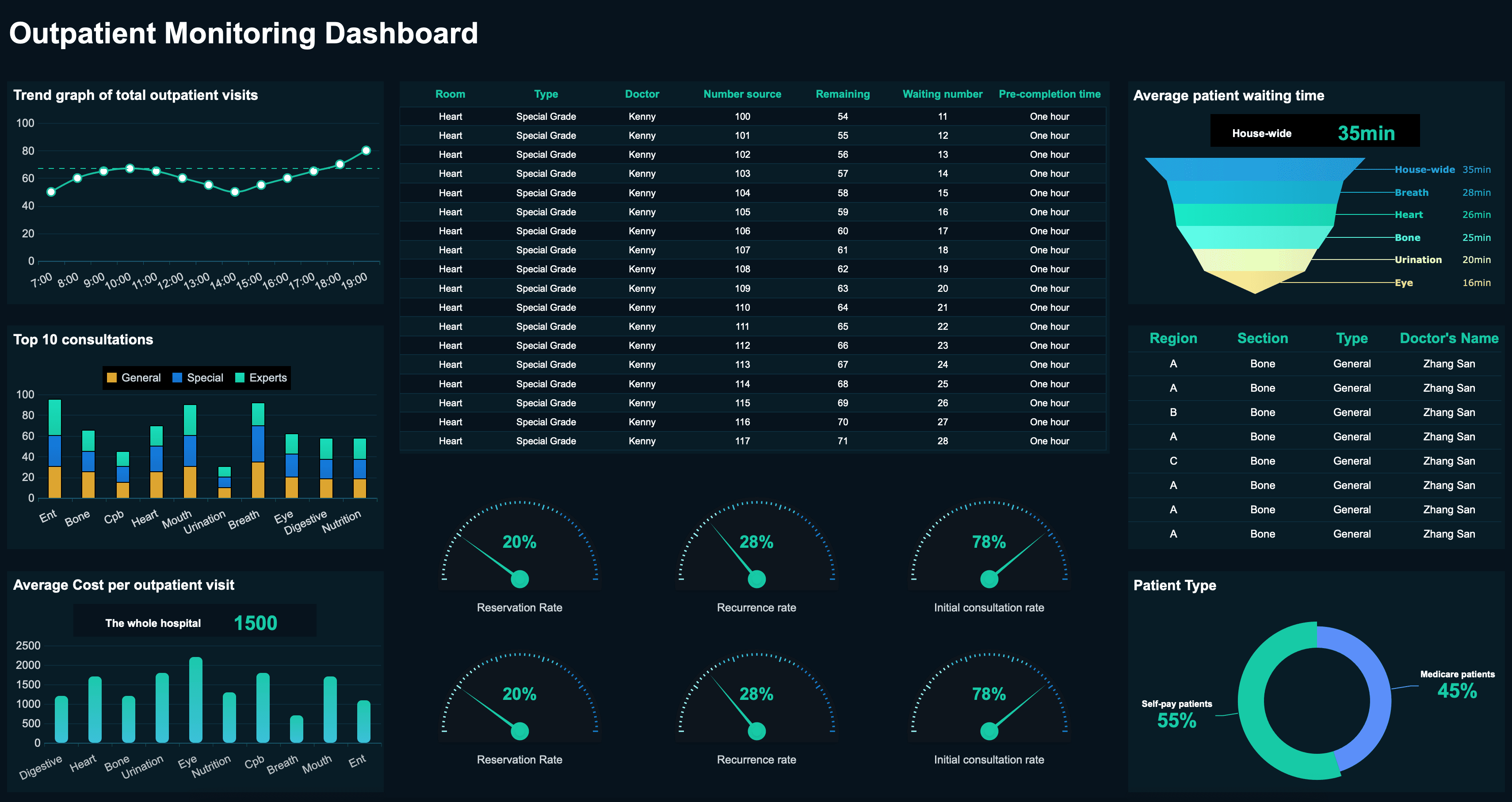 Monitoring Dashboard