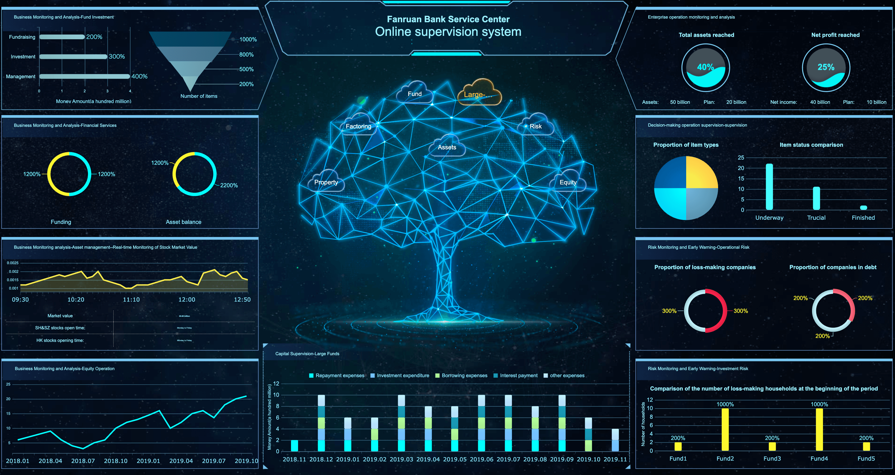 Investment Portfolio Dashboard