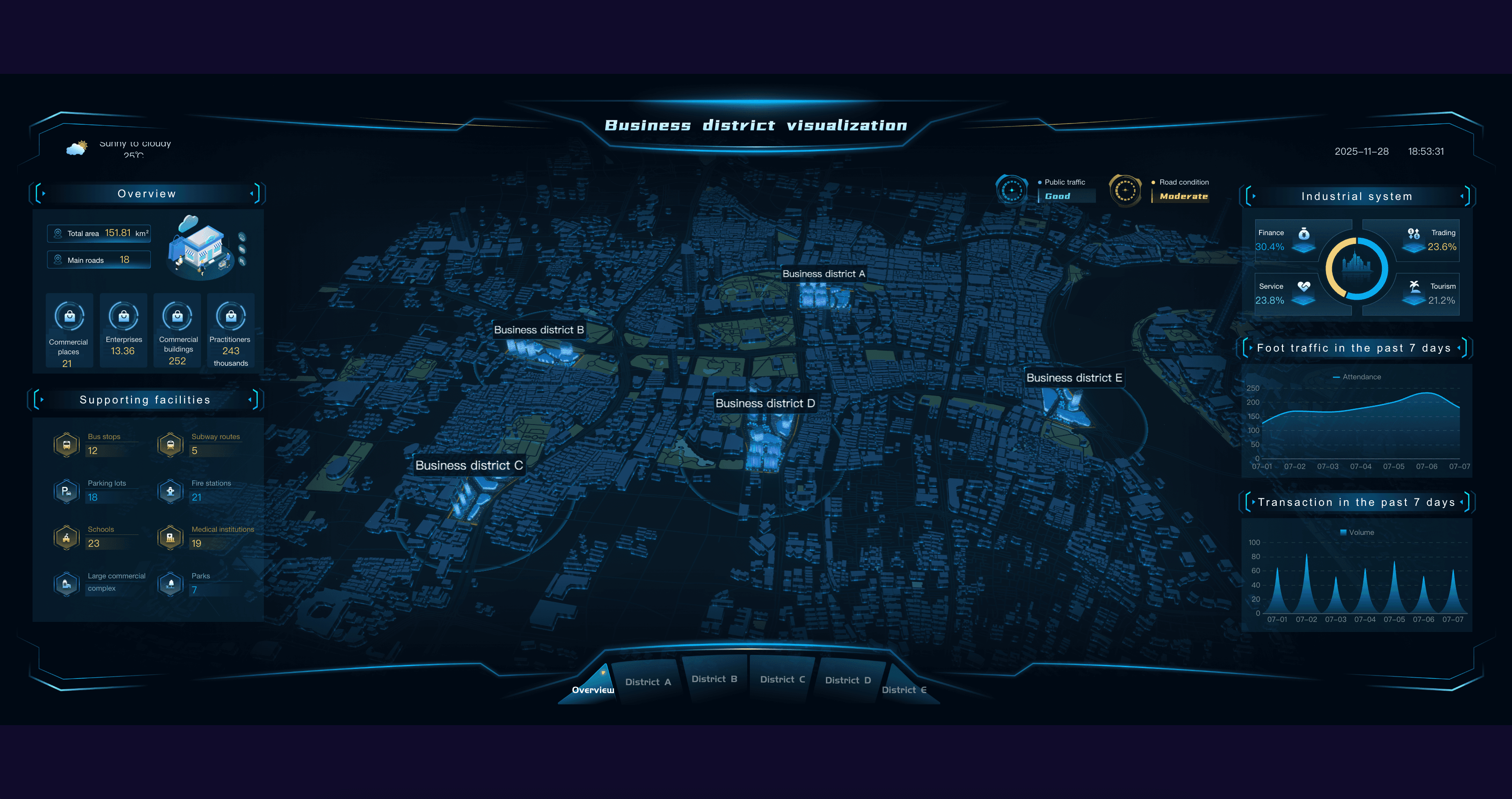 Urban Analytics