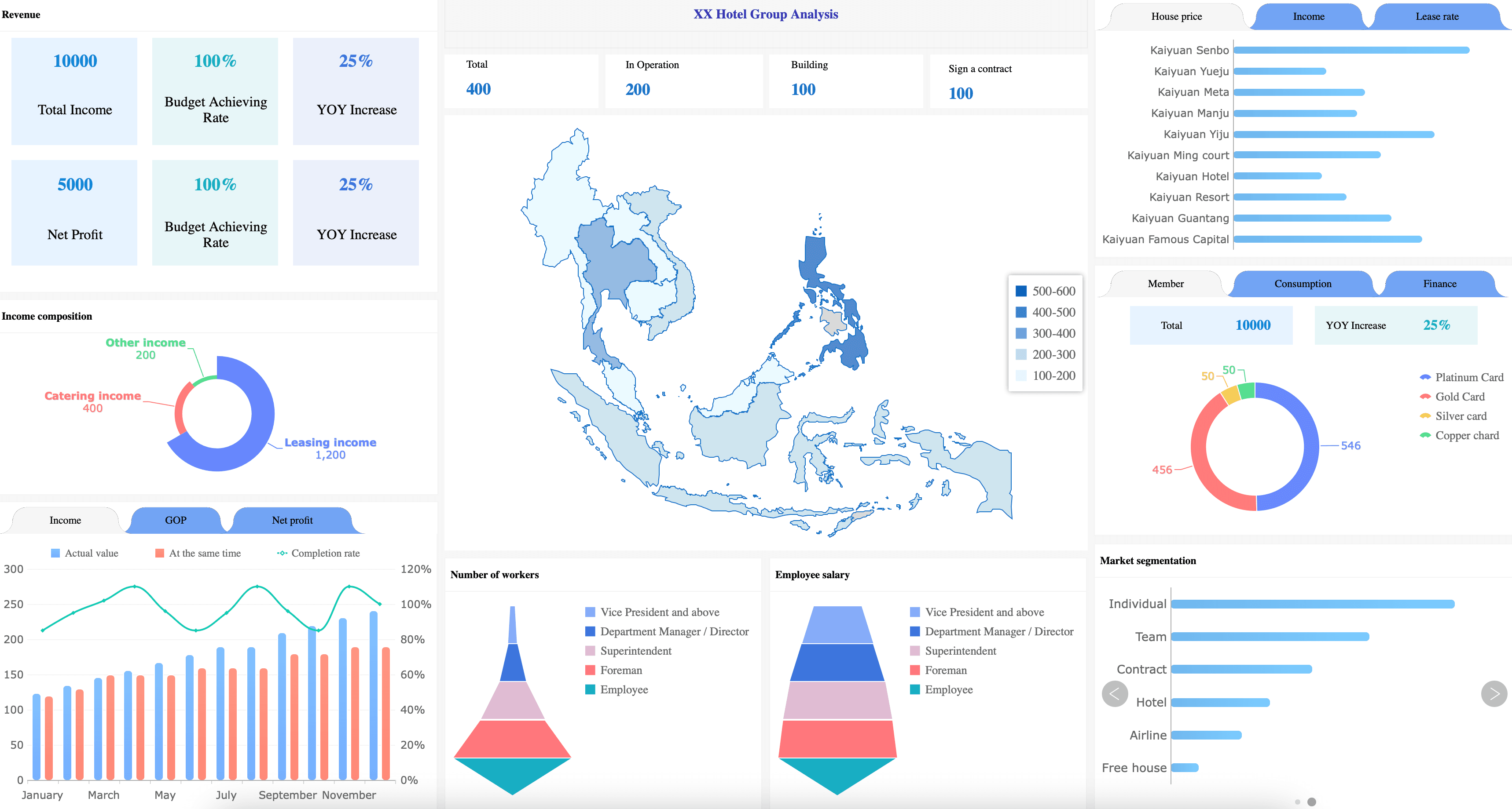 Hotel Data Analytics
