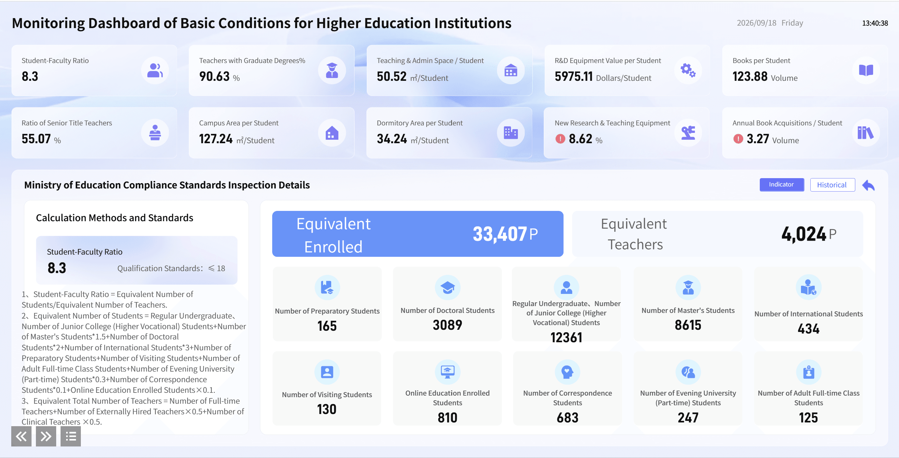 Higher Education Institutional Capacity Monitoring Dashboard