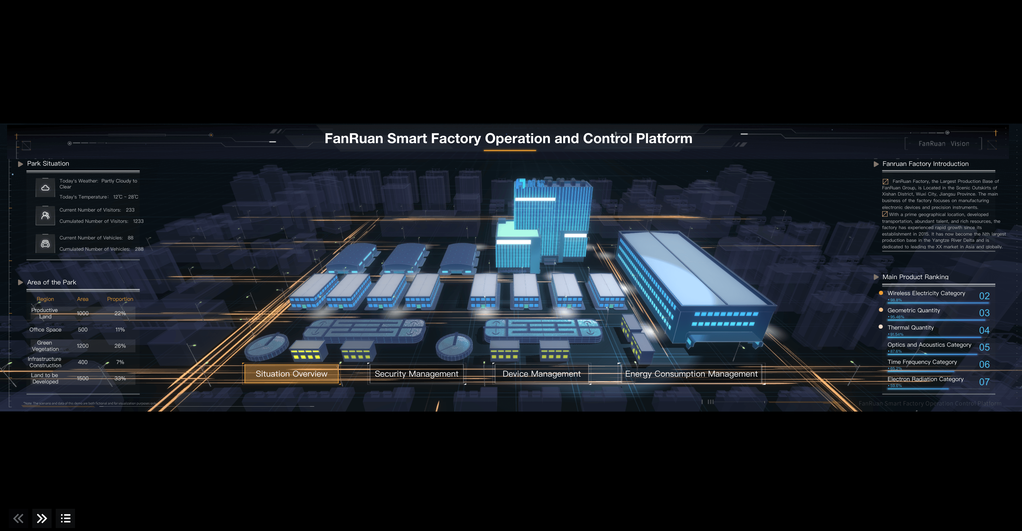 Smart factory control hub