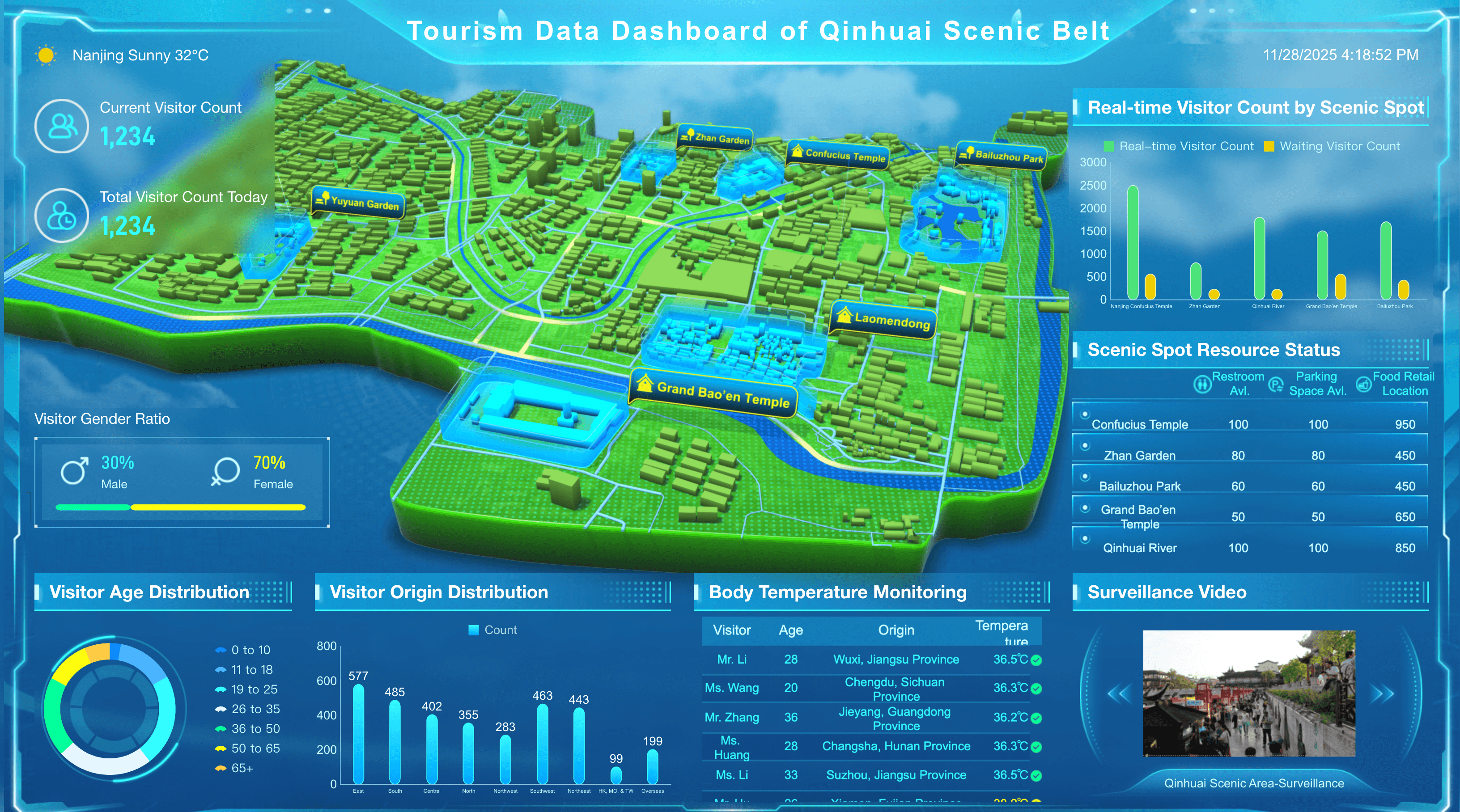 Tourism Analytics