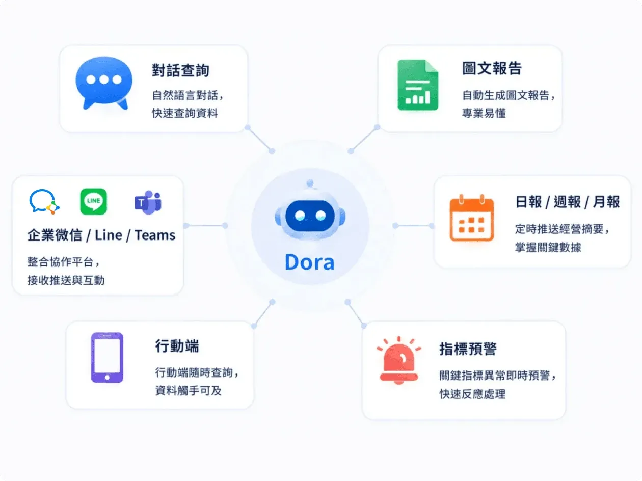 多元交付形式 示意圖