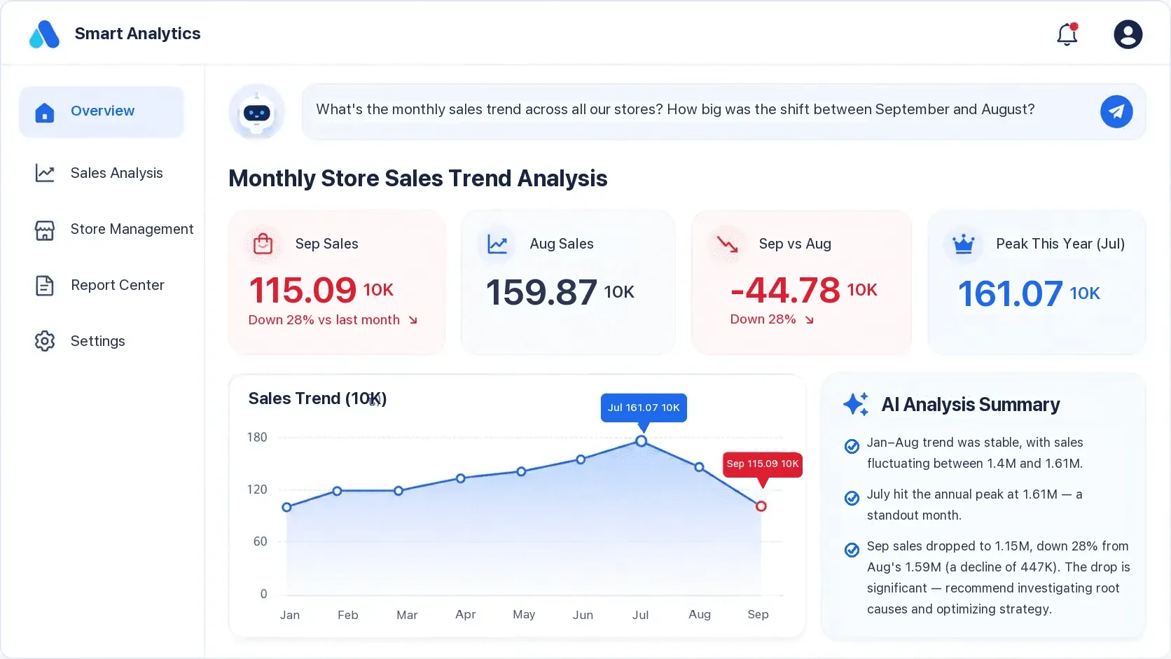 Data Analyst Agent workflow preview
