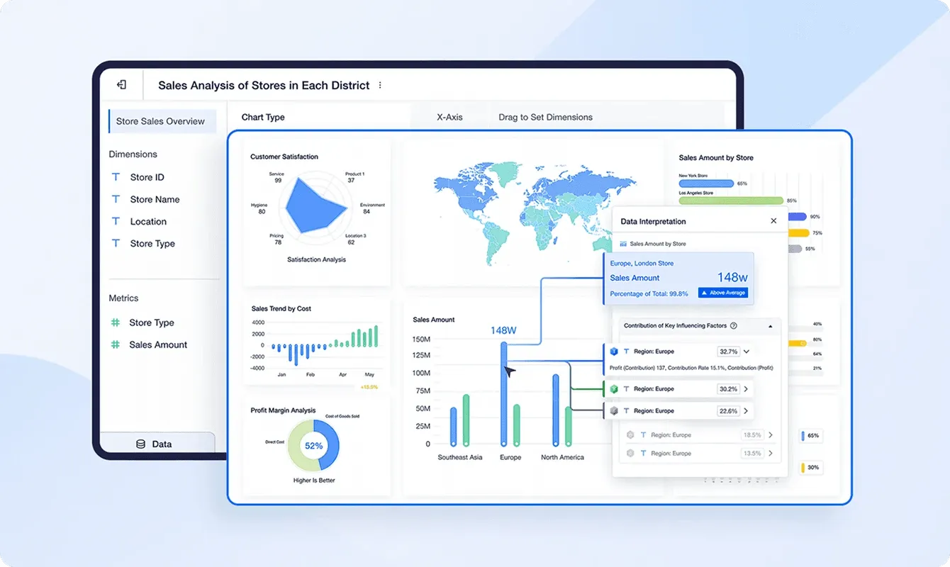 AI-Augmented Self-Service BI & Analytics