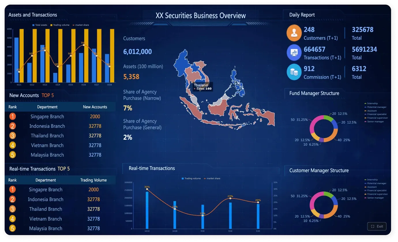 Multi-Branch Securities Operations Solution