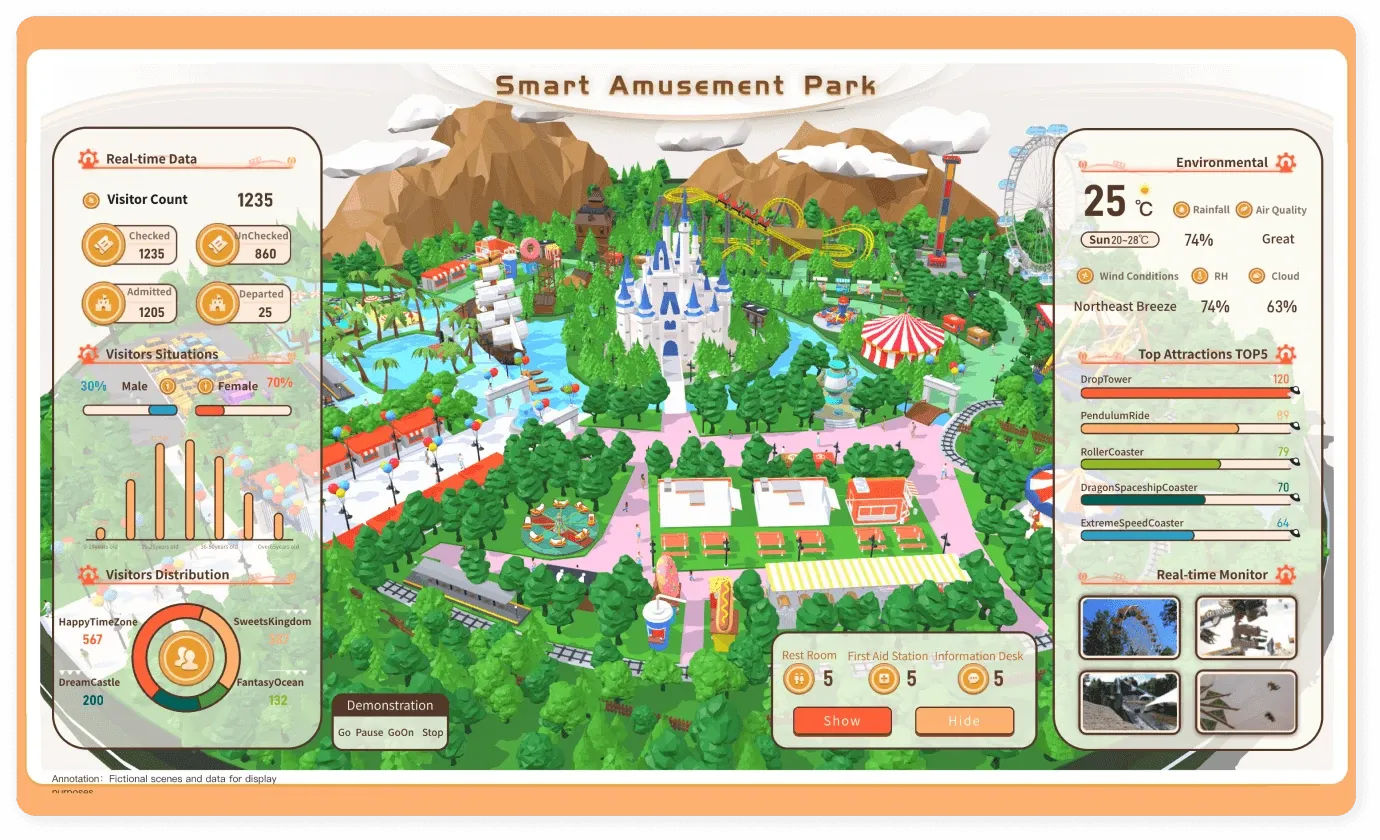 Smart Amusement Park Operations Solution