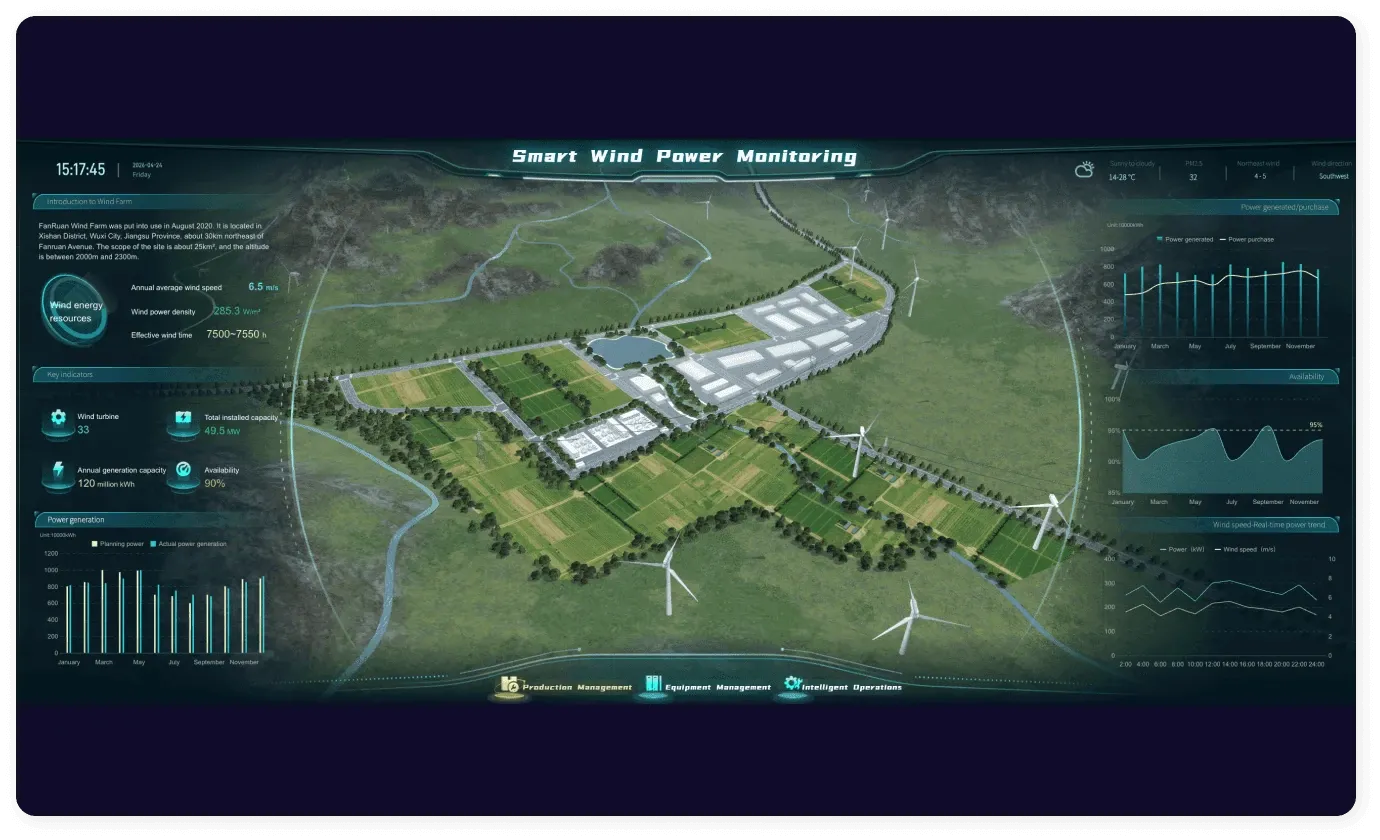 Wind Farm Operations & Performance Solution