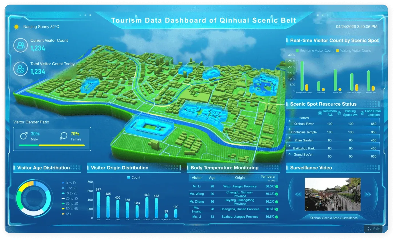Scenic Destination Visitor Management Solution