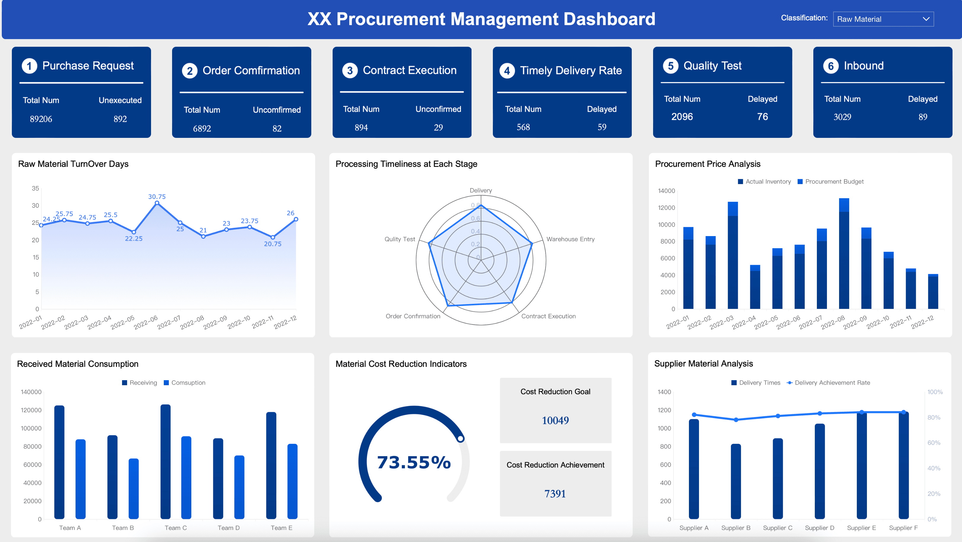 Procurement Dashboard