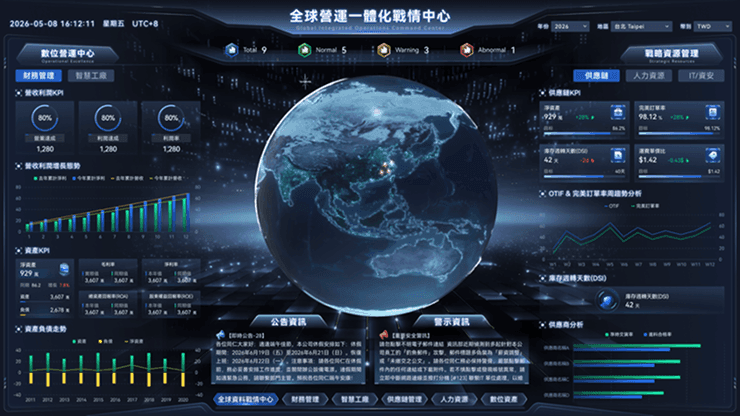 集團首頁與全球營運總覽戰情室