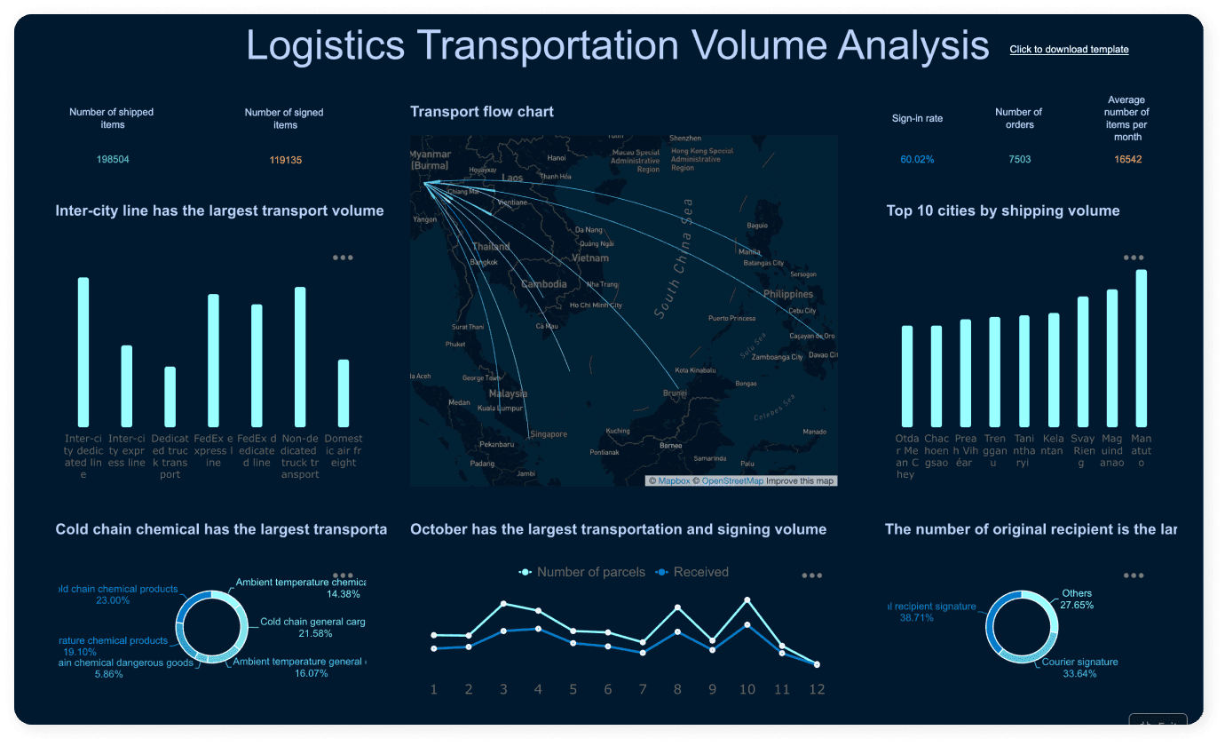 Logistics Transportation Network Solution