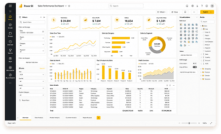 Power BI 銷售績效儀表板