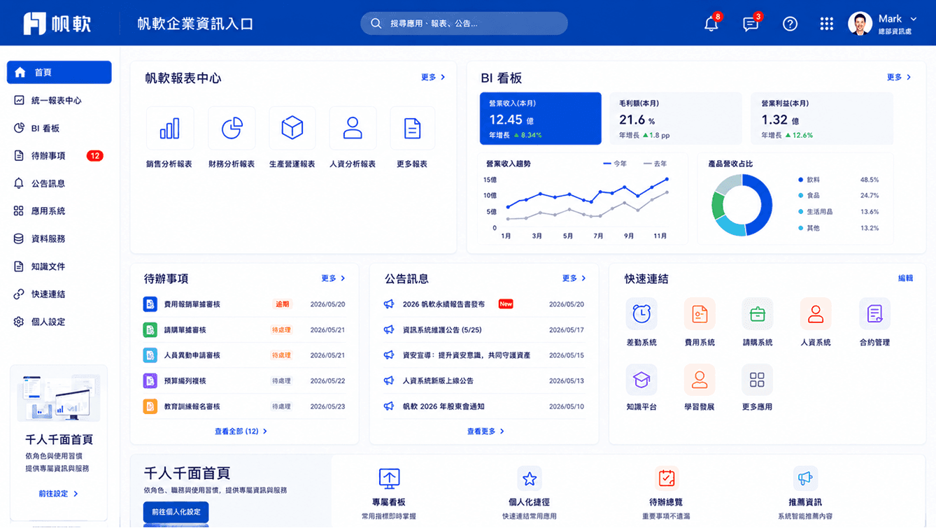 統一集團資訊入口介面示意圖