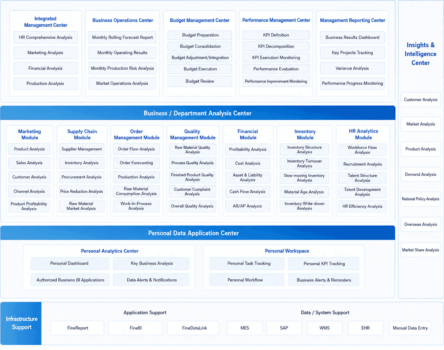 FanRuan digital business management solution for the new energy industry