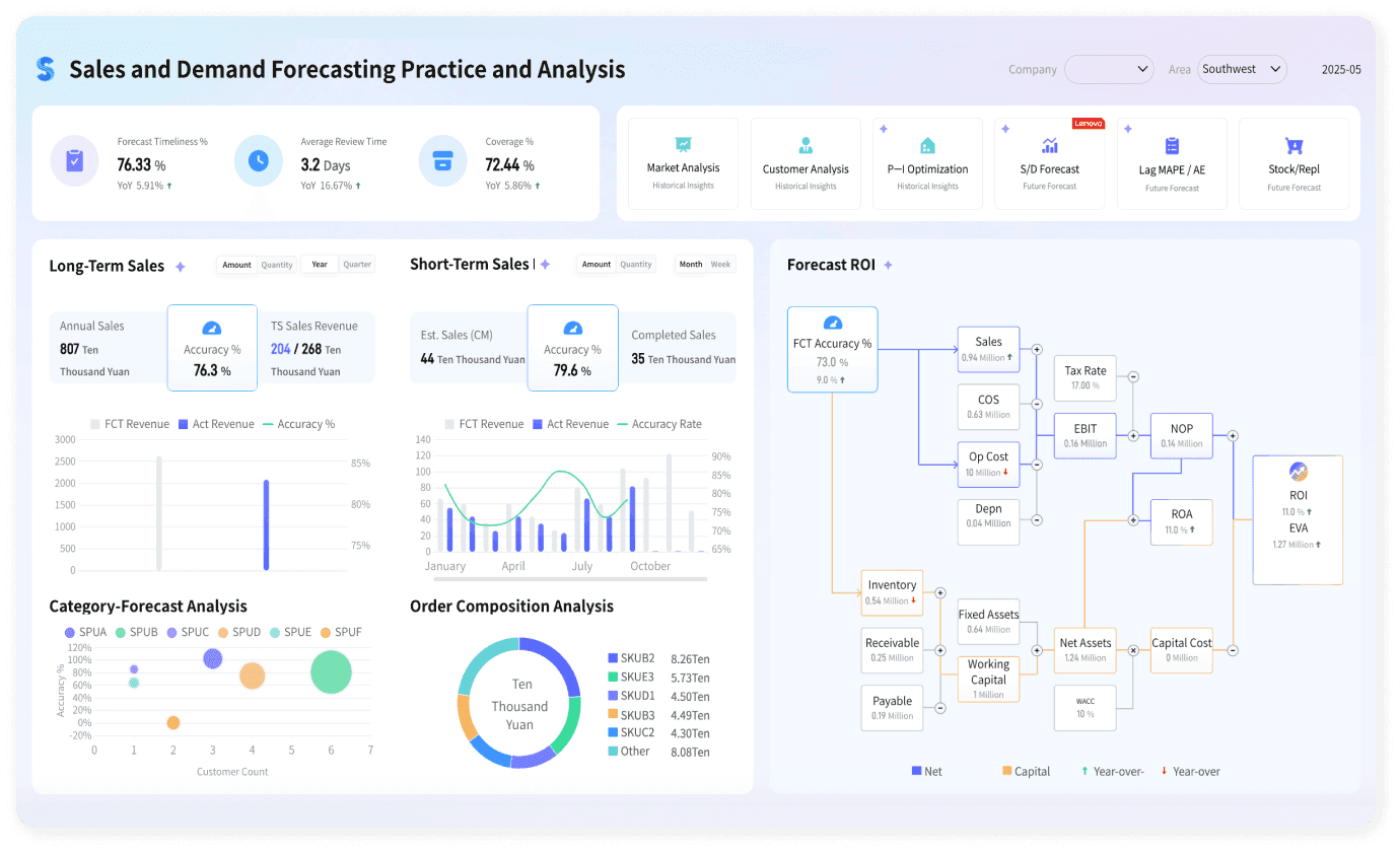 Sales & Demand Intelligence