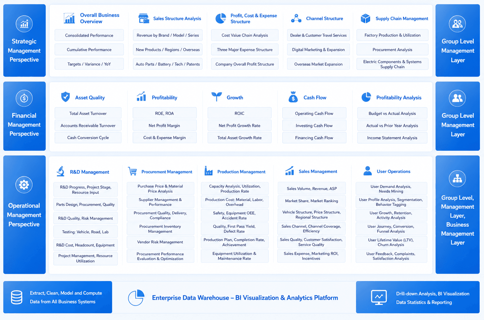 FanRuan data analysis framework for the automotive industry