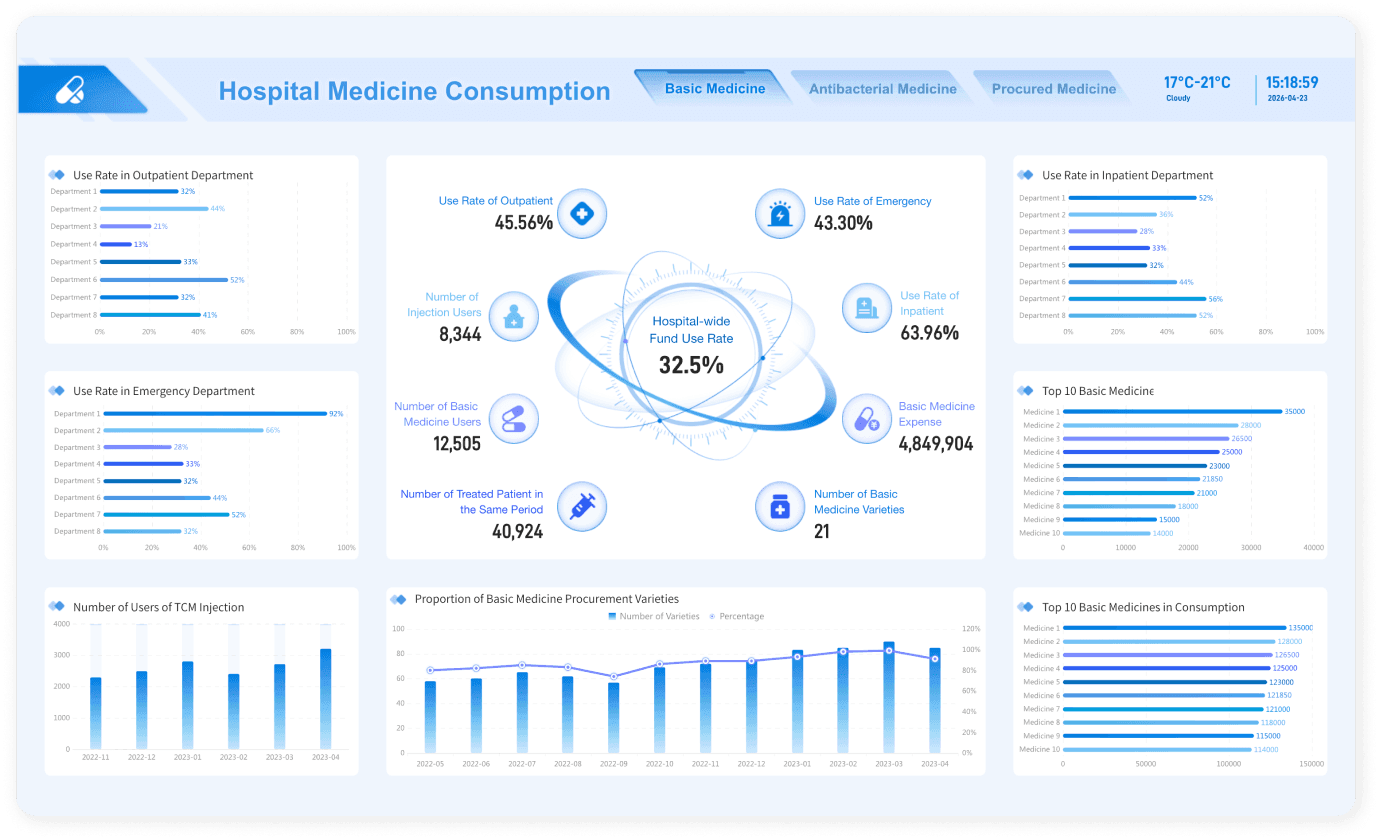Hospital Medication Management Solution