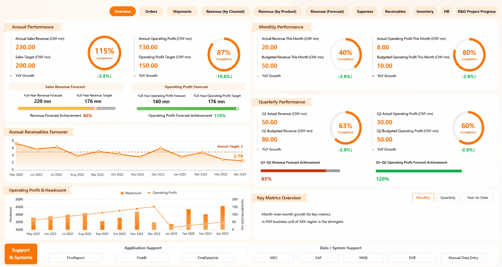 Digital operations analytics demo for new energy