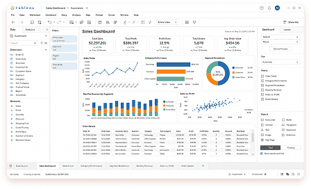 Tableau 銷售儀表板