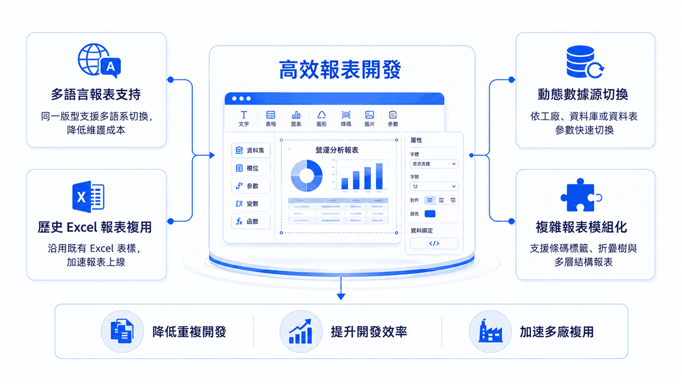 高效報表開發功能示意圖