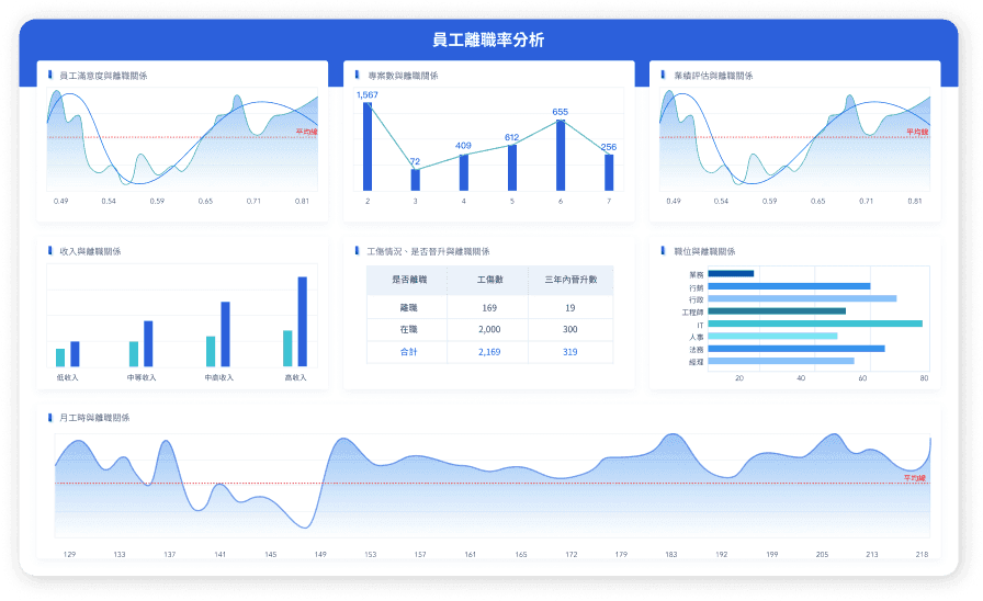 FineBI 數據分析儀表板