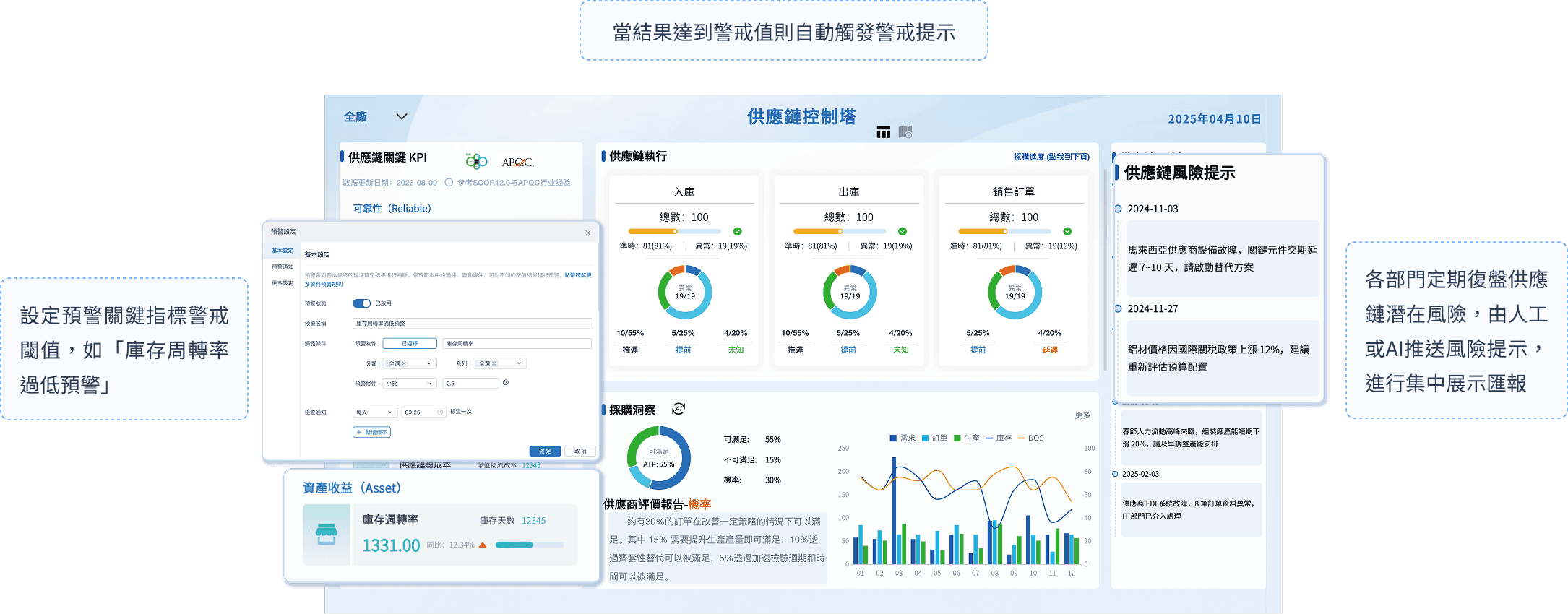 供應鏈控制塔儀表板，展示供應鏈關鍵 KPI、執行狀態與風險預警