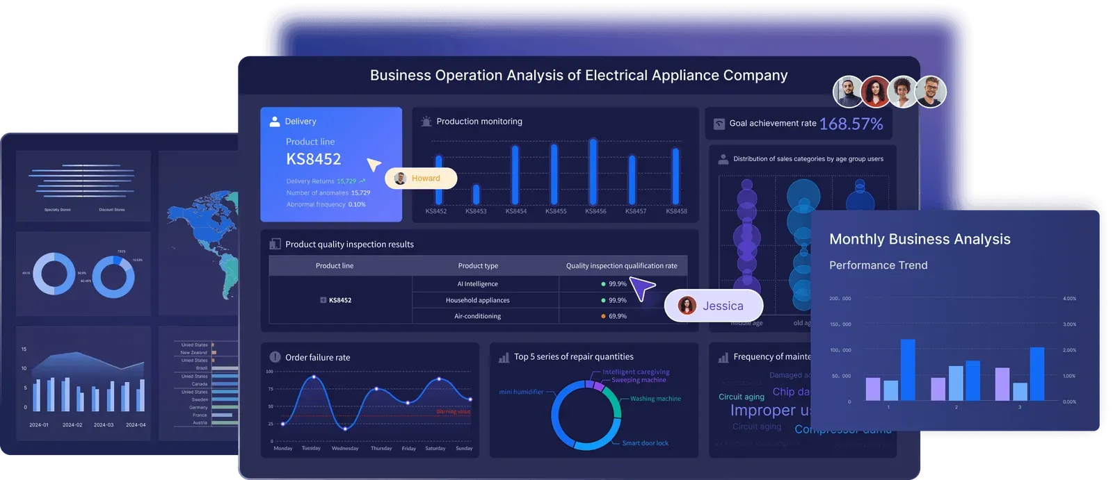 FineBI dashboard