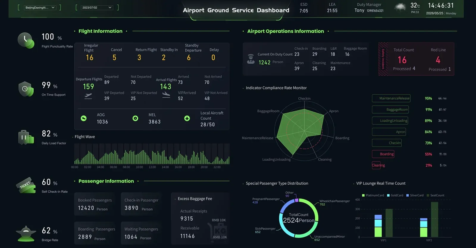 Airport Ground Operations Intelligence